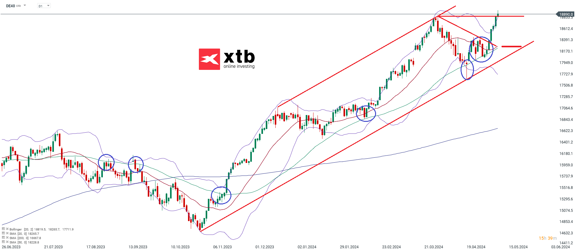 DAX-Stimmung-miserabel-Börse-performt-Die-aktuelle-DAX-Analyse-Kommentar-Jens-Chrzanowski-stock3.com-1