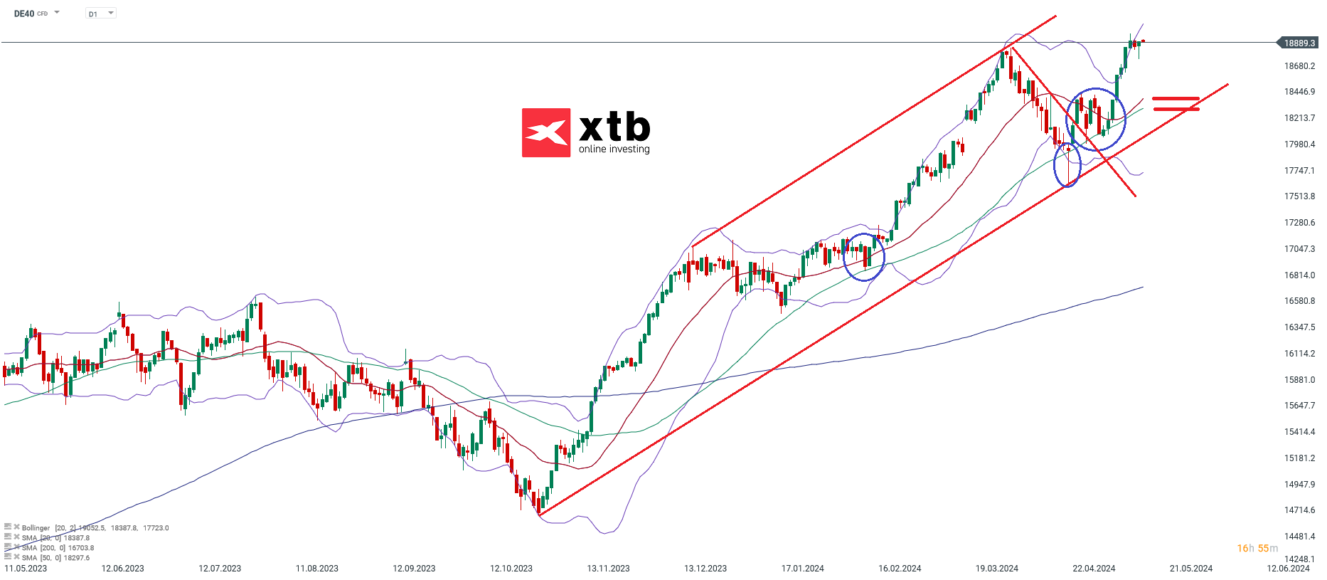 DAX-tägliche-Prognose-vom-15-05-2024-Kommentar-Jens-Chrzanowski-stock3.com-1