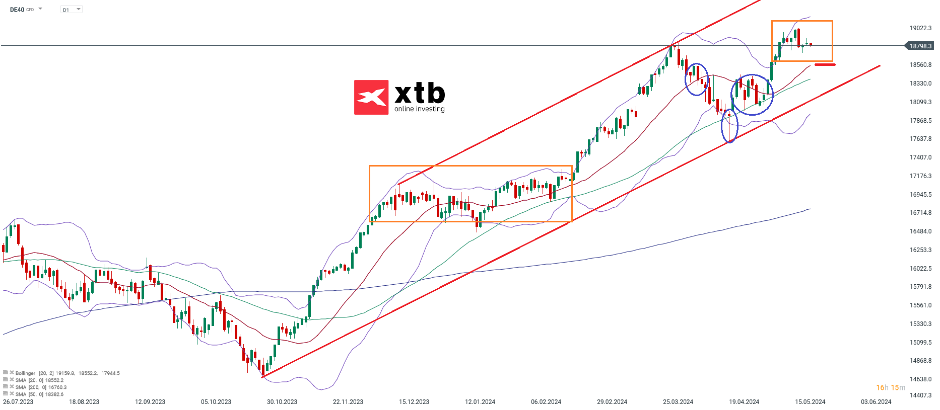 DAX-tägliche-Prognose-vom-21-05-2024-Kommentar-Jens-Chrzanowski-stock3.com-1