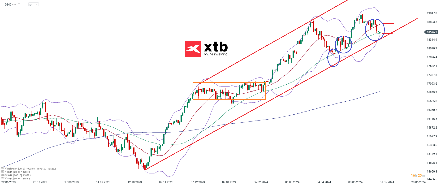 DAX-Tägliche-Prognose-vom-31-05-2024-Chartanalyse-Daytrading-Setups-und-Marktausblick-für-aktive-Trader-Kommentar-Jens-Chrzanowski-stock3.com-1