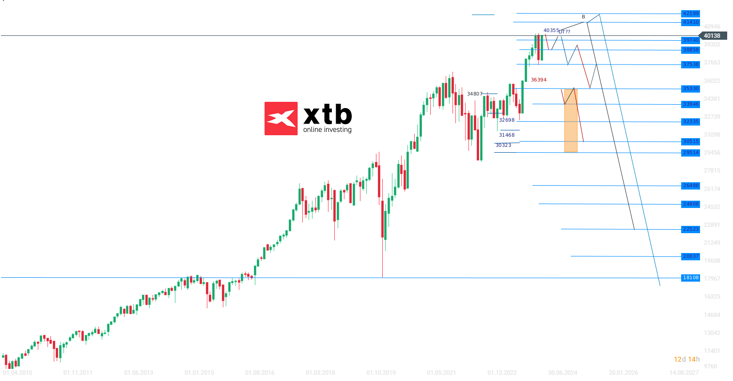 Dow-Jones-Chartanalyse-News-und-mehr-21-05-24-Kommentar-Jens-Chrzanowski-stock3.com-1