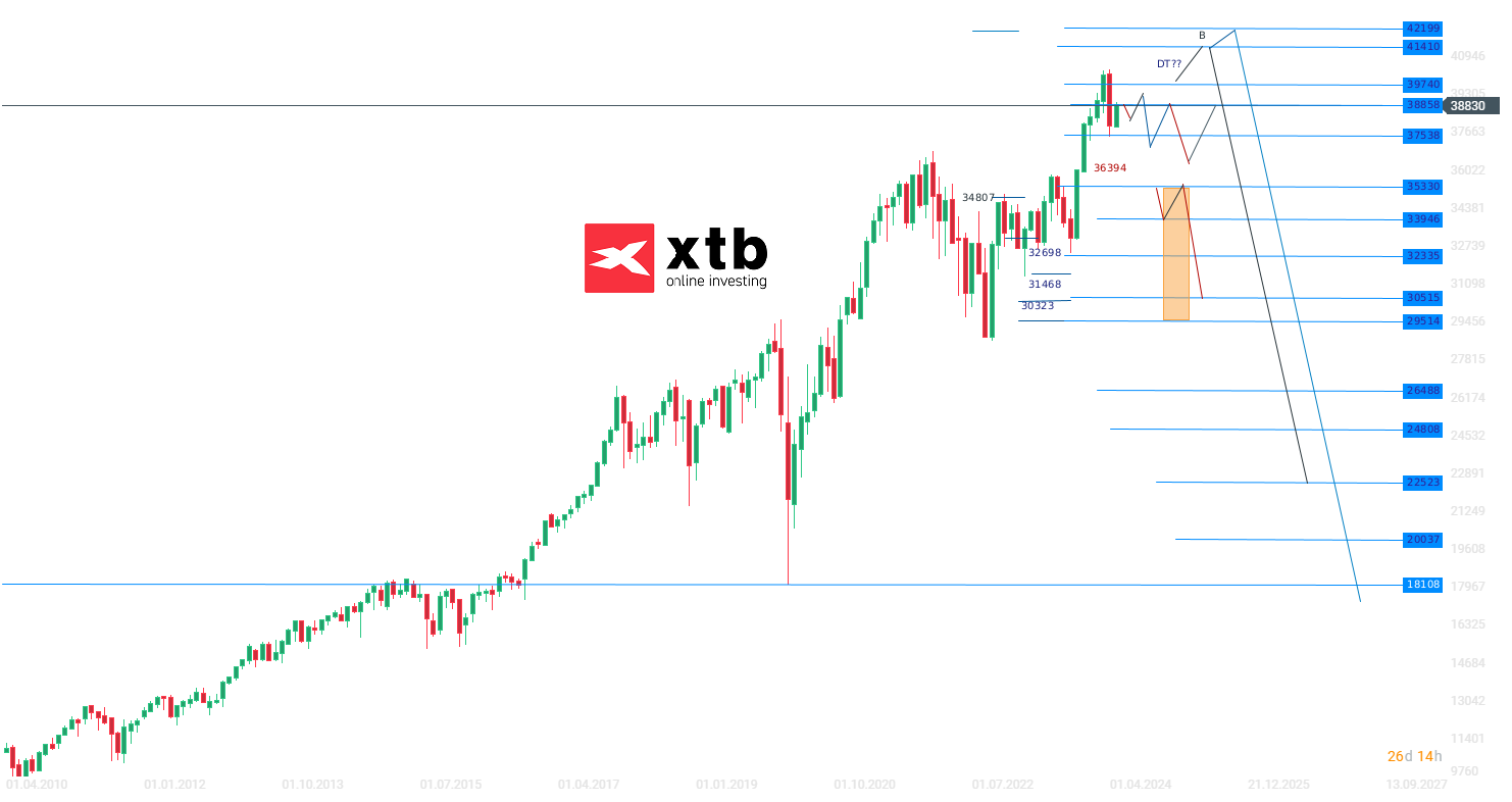 Dow-Jones-Chartanalyse-News-und-mehr-06-05-24-Kommentar-Jens-Chrzanowski-stock3.com-1