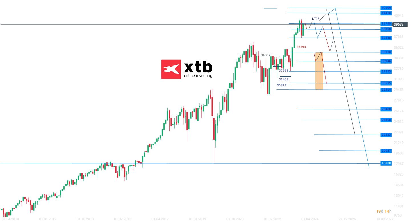 Dow-Jones-Chartanalyse-News-und-mehr-13-05-24-Kommentar-Jens-Chrzanowski-stock3.com-1