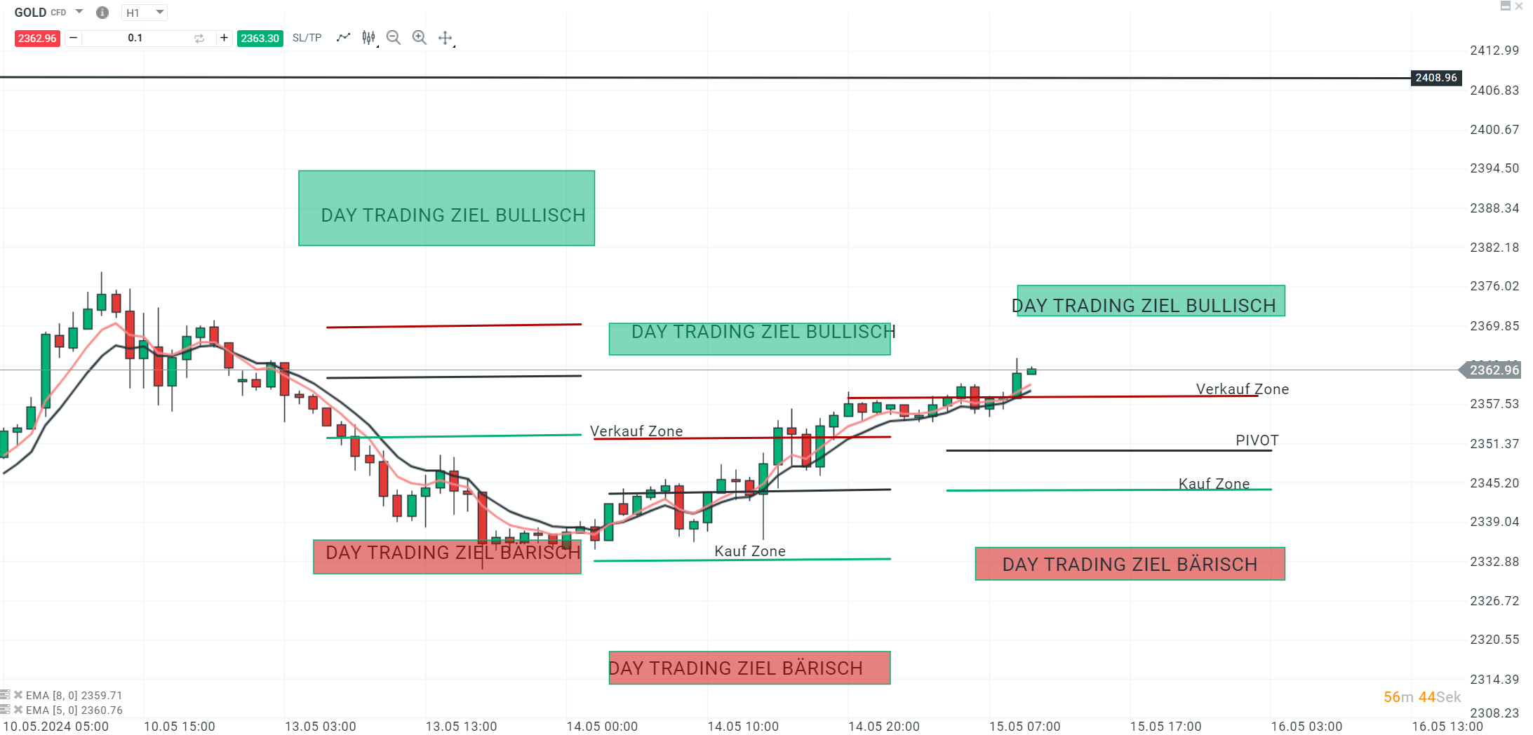 GOLD-Aktuell-Prognose-vom-15-05-2024-Chartanalyse-Daytrading-Setups-und-Marktausblick-für-aktive-Trader-Kommentar-Jens-Chrzanowski-stock3.com-1