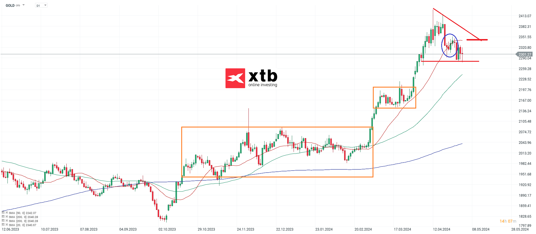 GOLD-Gefahr-von-weiteren-Rücksetzern-steigt-Kommentar-Jens-Chrzanowski-stock3.com-1