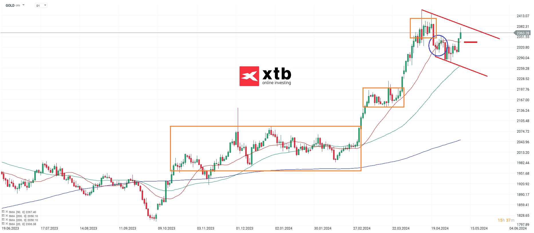 GOLD-Neue-Allzeithochs-Voraus-Die-aktuelle-Gold-Analyse-am-11-05-24-Kommentar-Jens-Chrzanowski-stock3.com-1