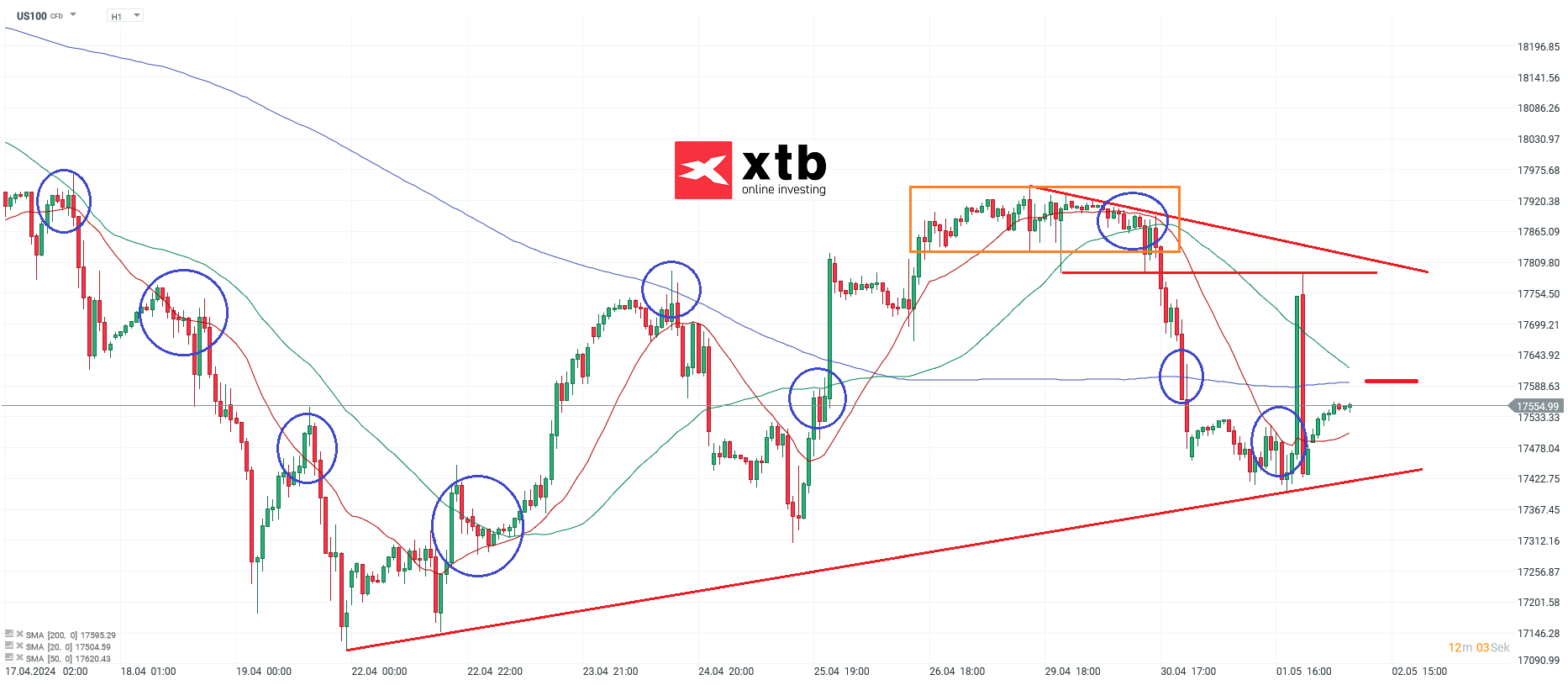 Nasdaq-tägliche-Prognose-vom-02-05-2024-Kommentar-Jens-Chrzanowski-stock3.com-1