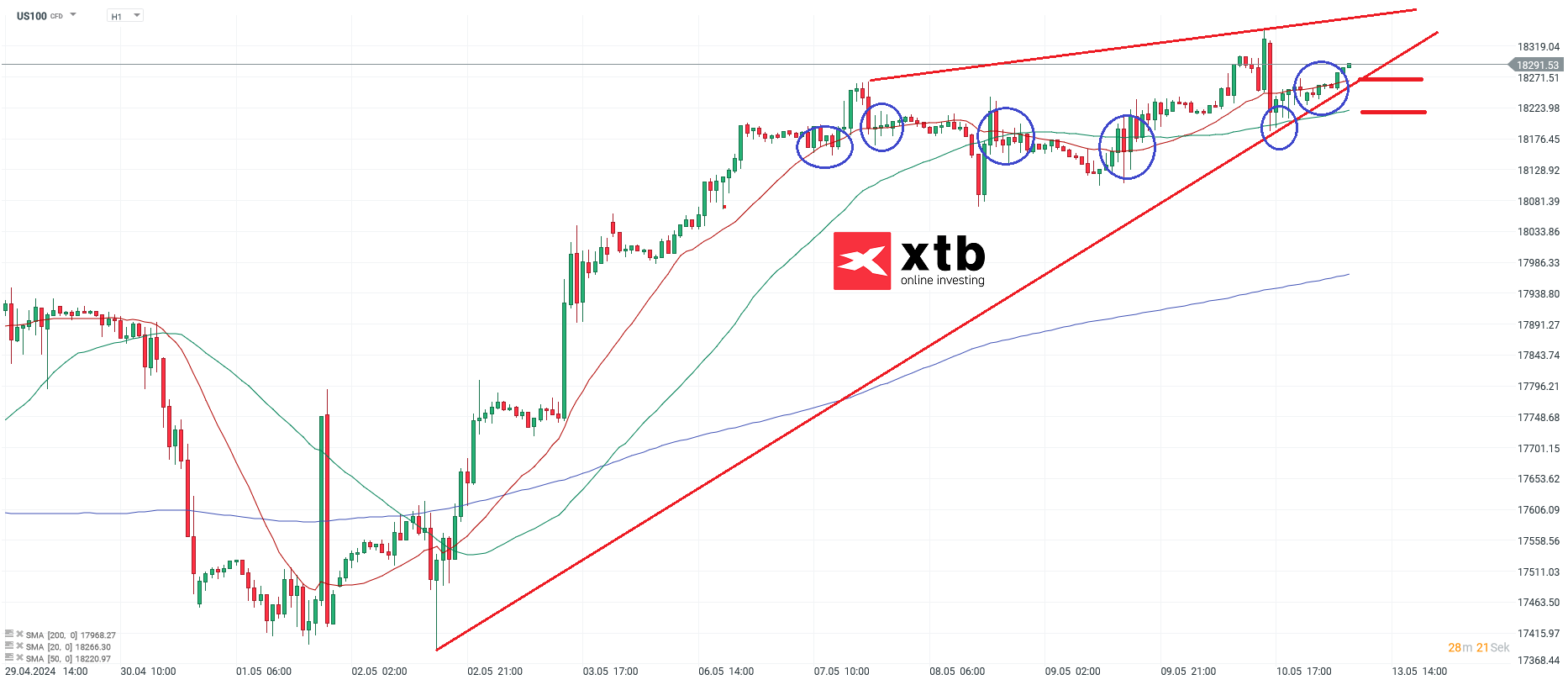 Nasdaq-tägliche-Prognose-vom-13-05-2024-Kommentar-Jens-Chrzanowski-stock3.com-1