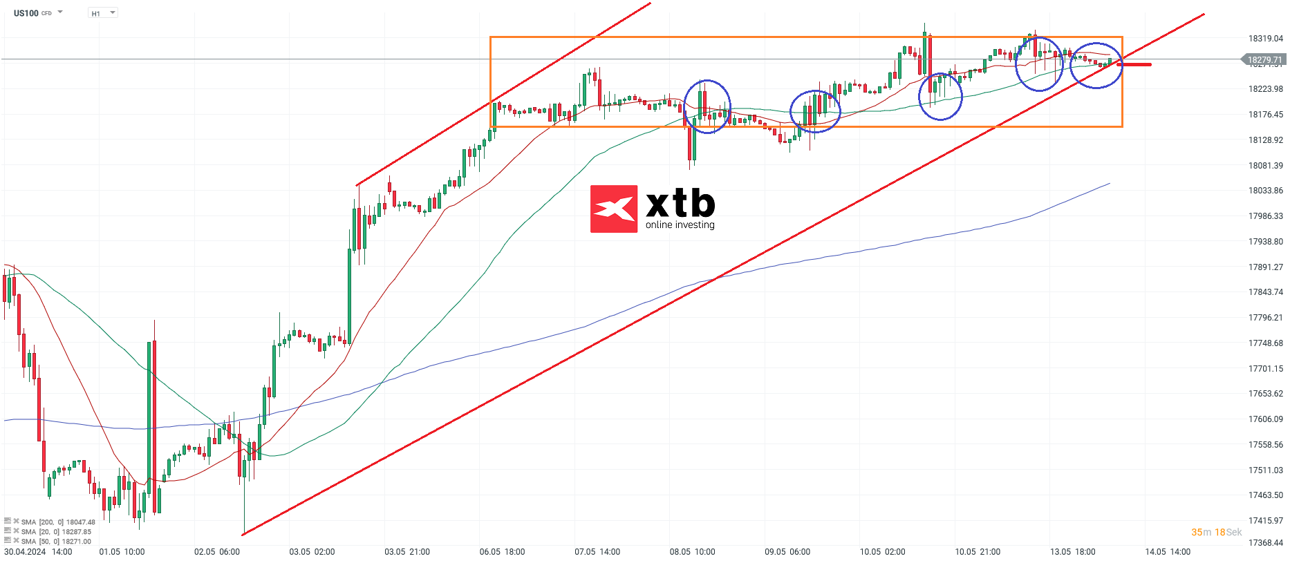 nasdaq-taegliche-prognose-vom-10-09-2024-Kommentar-Jens-Chrzanowski-stock3.com-1