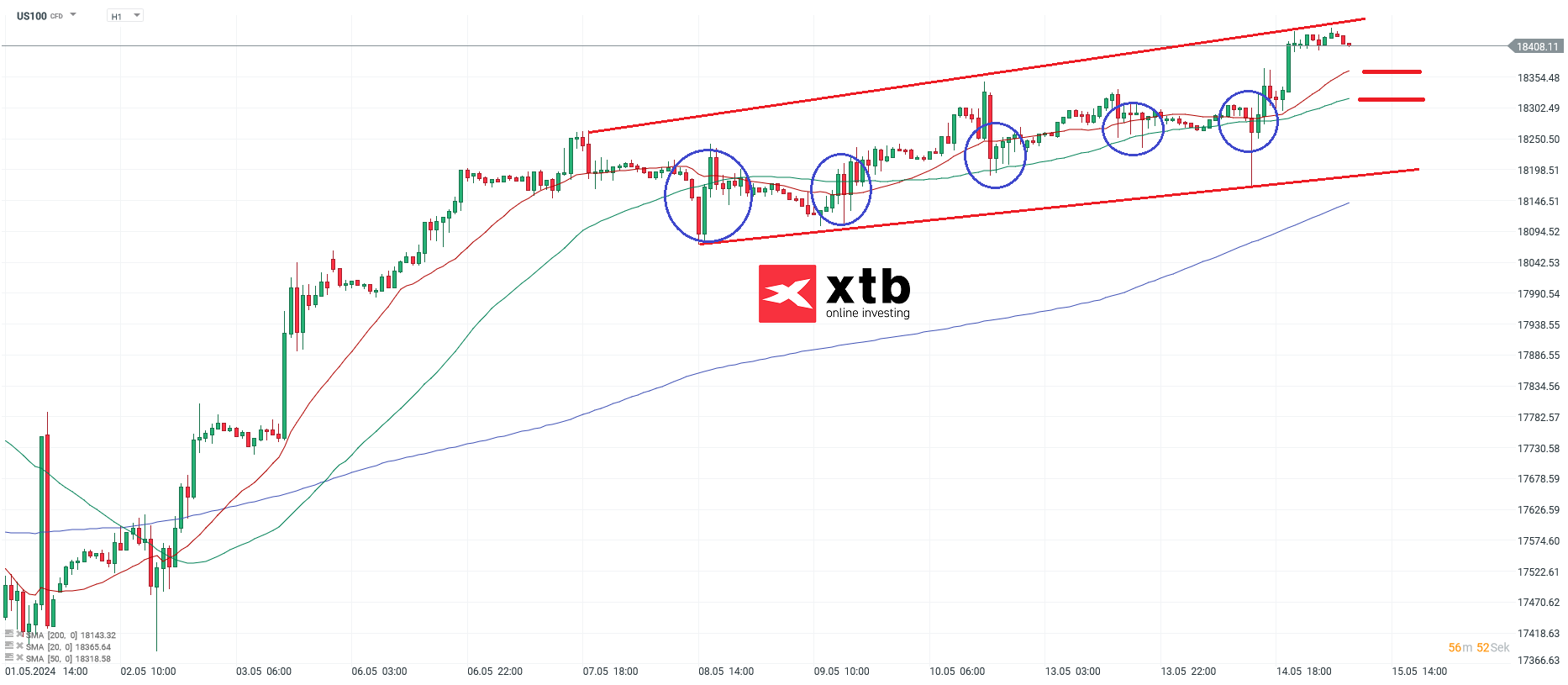 Nasdaq-tägliche-Prognose-vom-15-05-2024-Kommentar-Jens-Chrzanowski-stock3.com-1