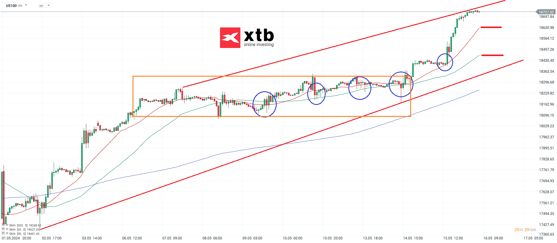 Nasdaq-tägliche-Prognose-vom-16-05-2024-Kommentar-Jens-Chrzanowski-stock3.com-1