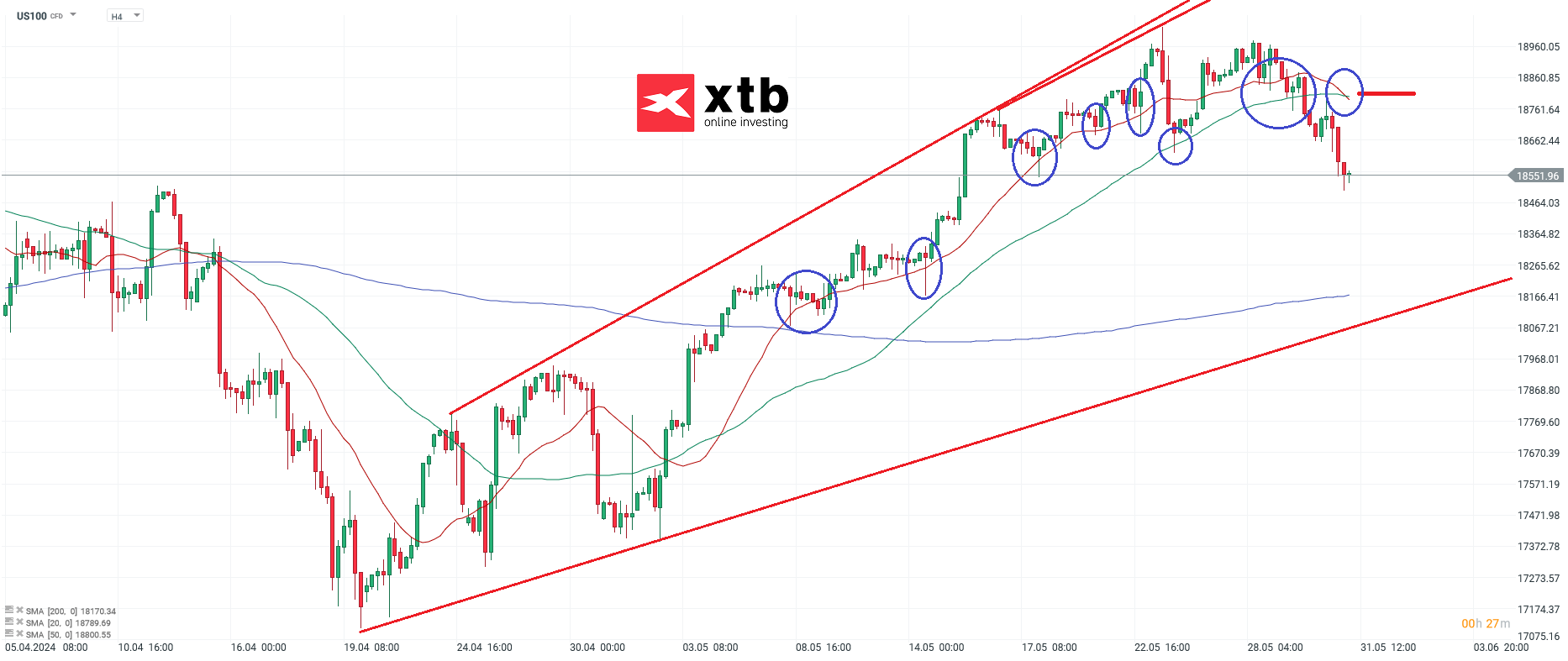 Nasdaq-100-tägliche-Prognose-vom-31-05-2024-Chartanalyse-Daytrading-Setups-und-Marktausblick-für-aktive-Trader-Kommentar-Jens-Chrzanowski-stock3.com-1