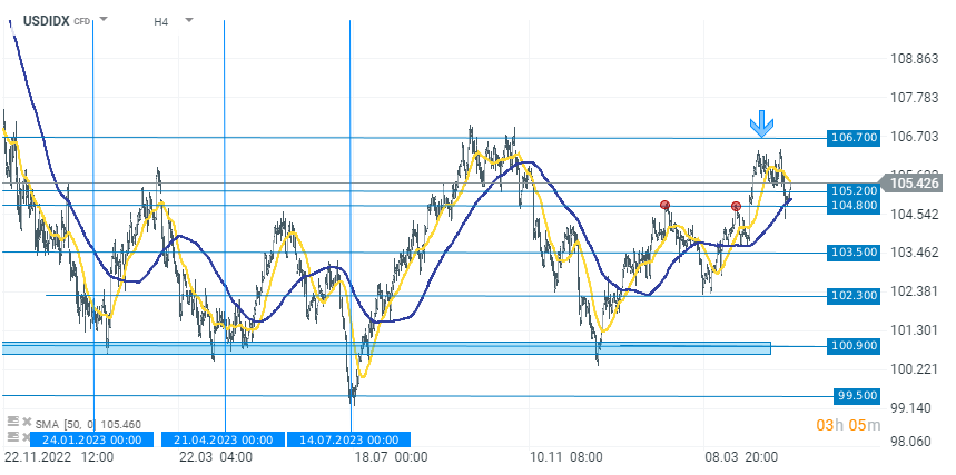 Chart-des-Tages-USDIDX-08-05-24-Kommentar-Jens-Chrzanowski-stock3.com-1