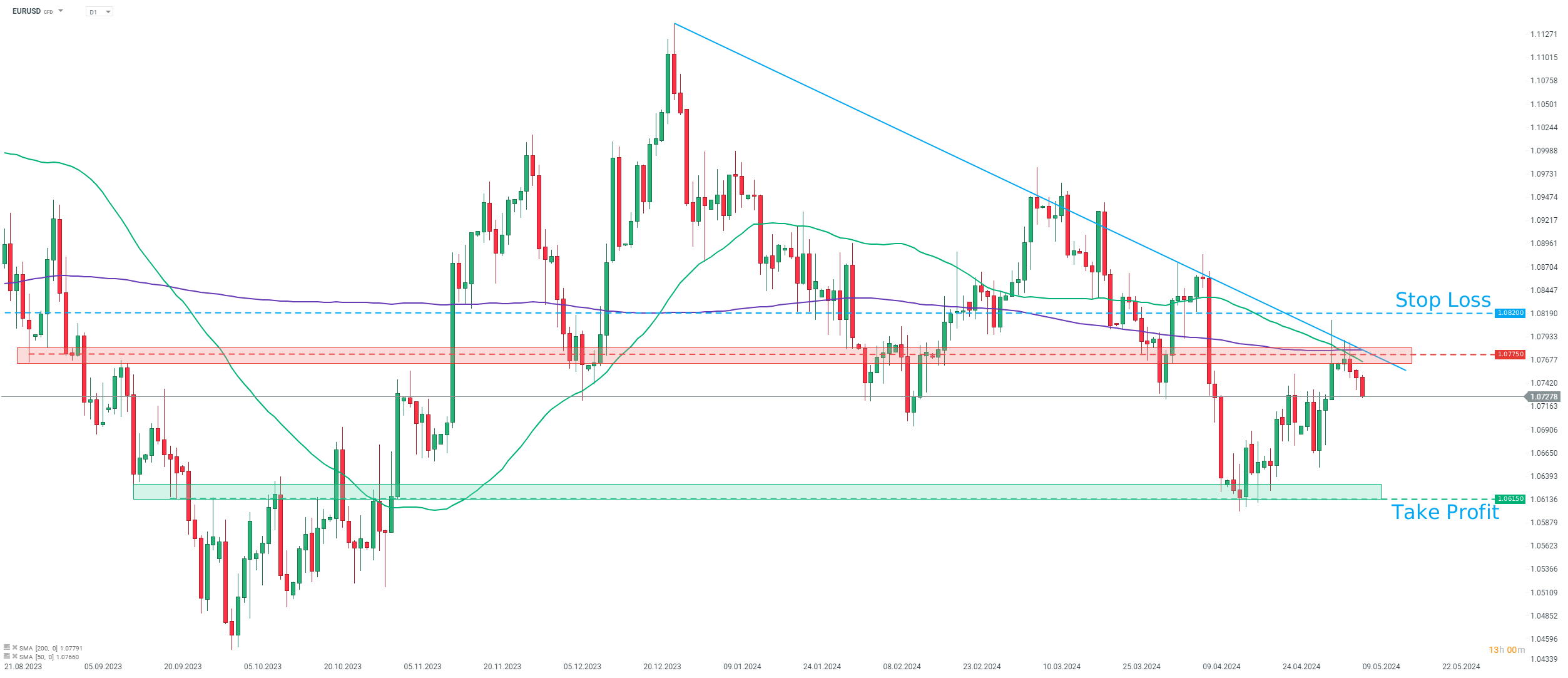 TRADINGIDEE-des-Tages-EURUSD-09-05-2024-Kommentar-Jens-Chrzanowski-stock3.com-1