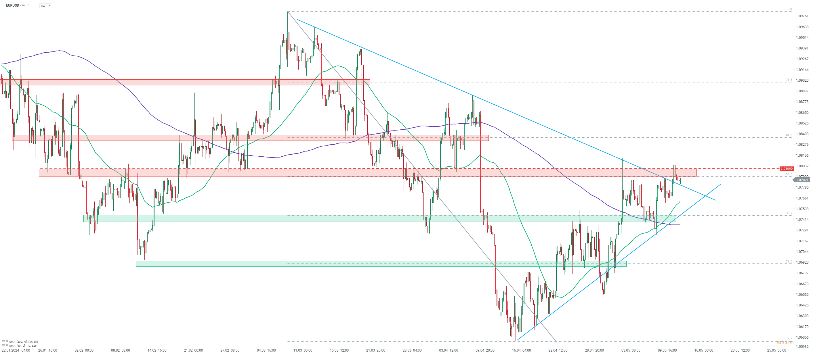 Chart-des-Tages-EURUSD-14-05-24-Kommentar-Jens-Chrzanowski-stock3.com-1