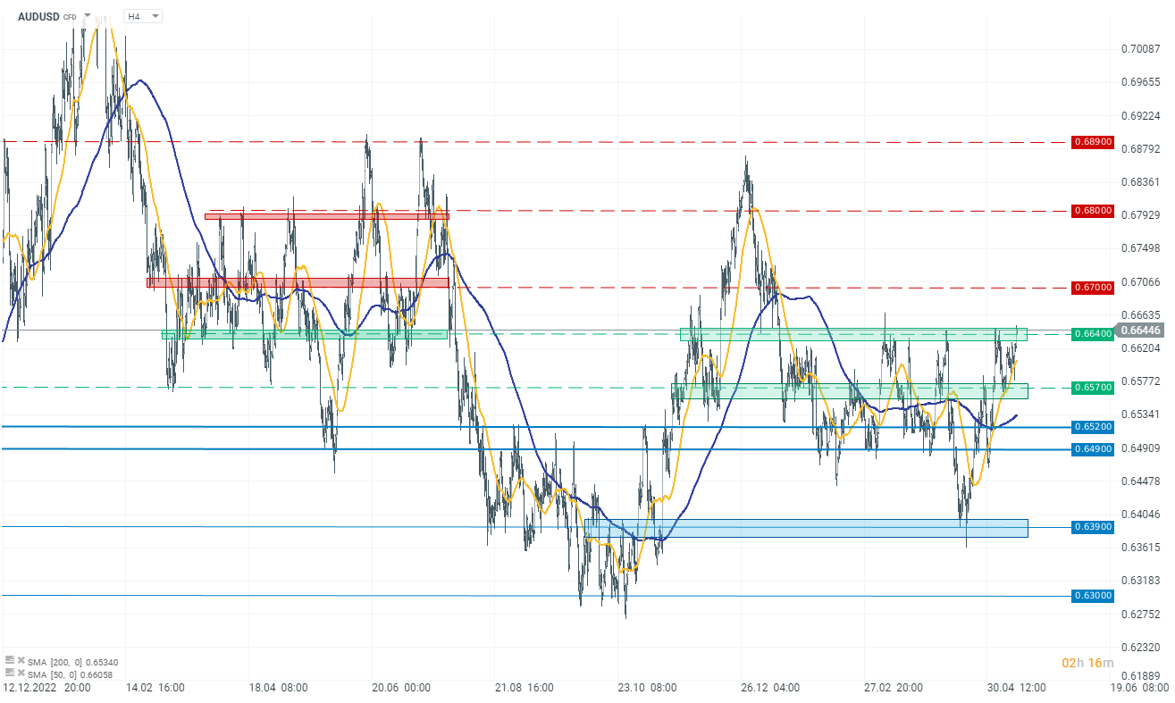 Chart-des-Tages-AUDUSD-15-05-24-Kommentar-Jens-Chrzanowski-stock3.com-1