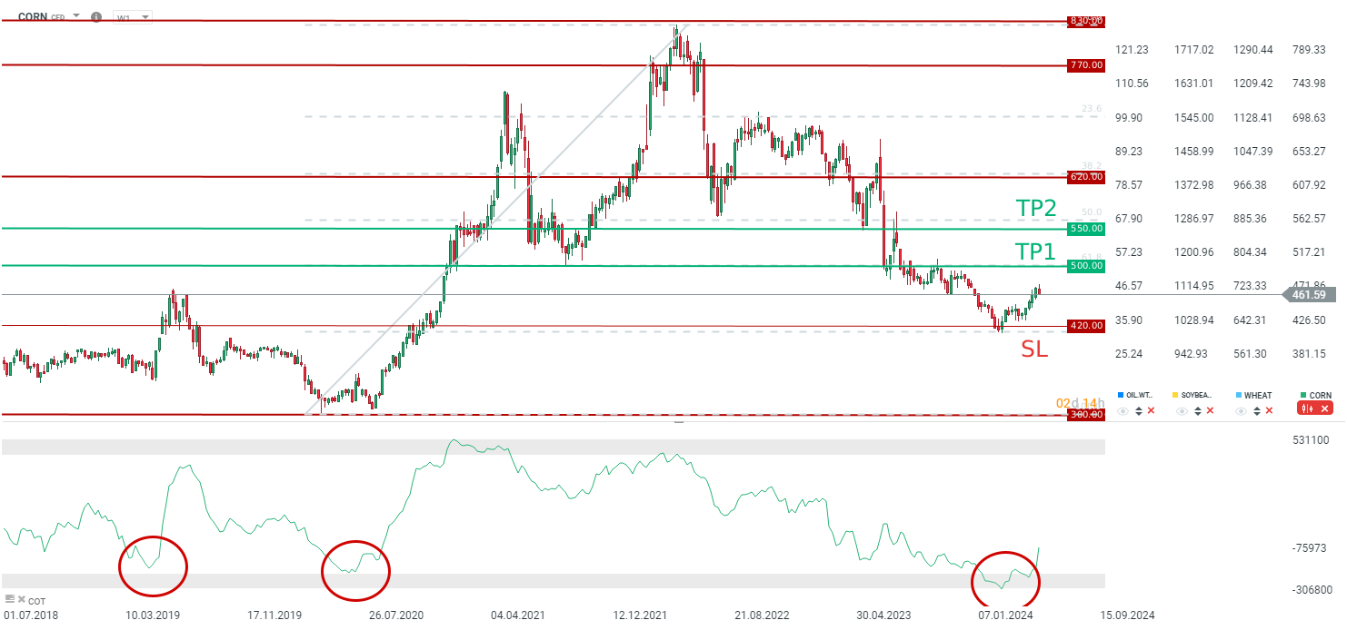 TRADINGIDEE-des-Tages-CORN-16-05-2024-Kommentar-Jens-Chrzanowski-stock3.com-1