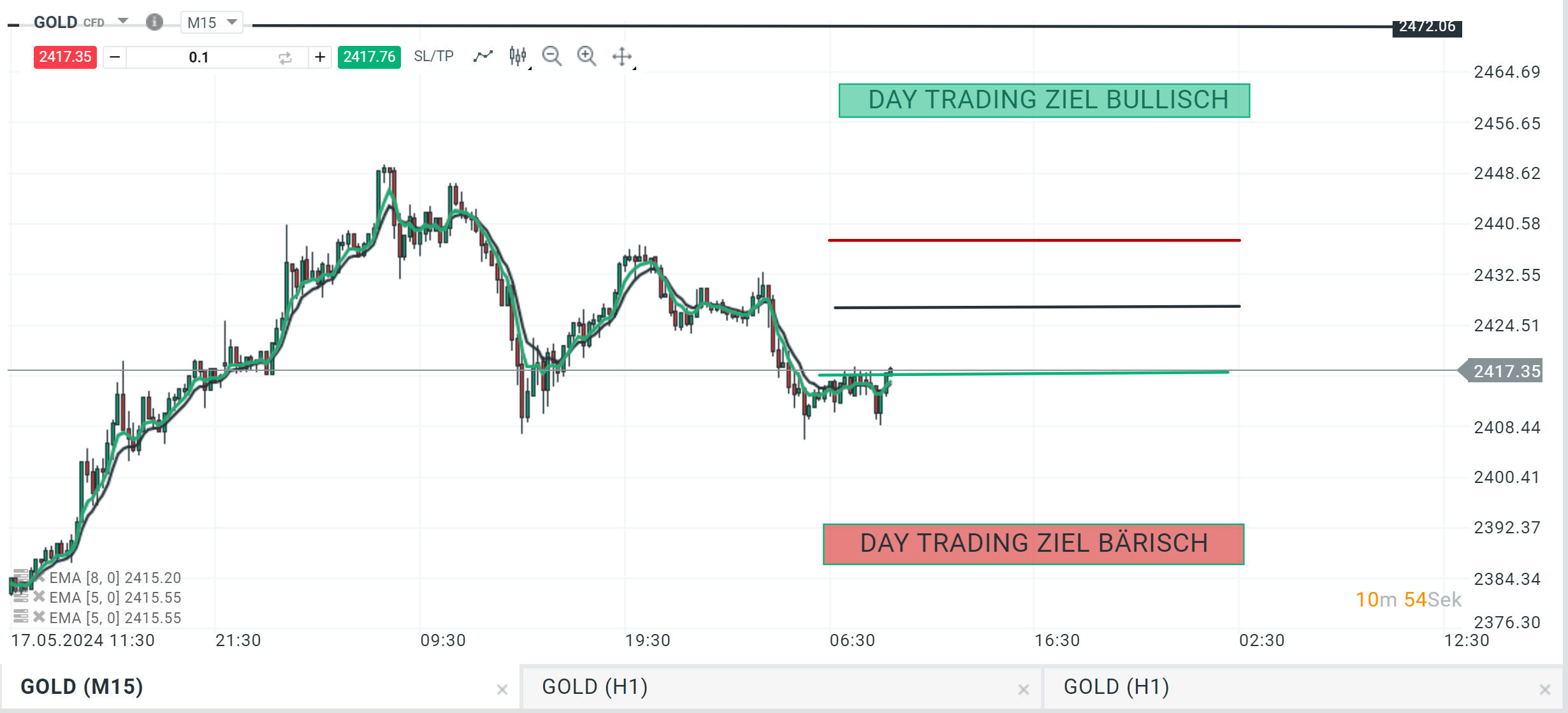 GOLD-Aktuell-Prognose-vom-21-05-2024-Chartanalyse-Daytrading-Setups-und-Marktausblick-für-aktive-Trader-Kommentar-Jens-Chrzanowski-stock3.com-1