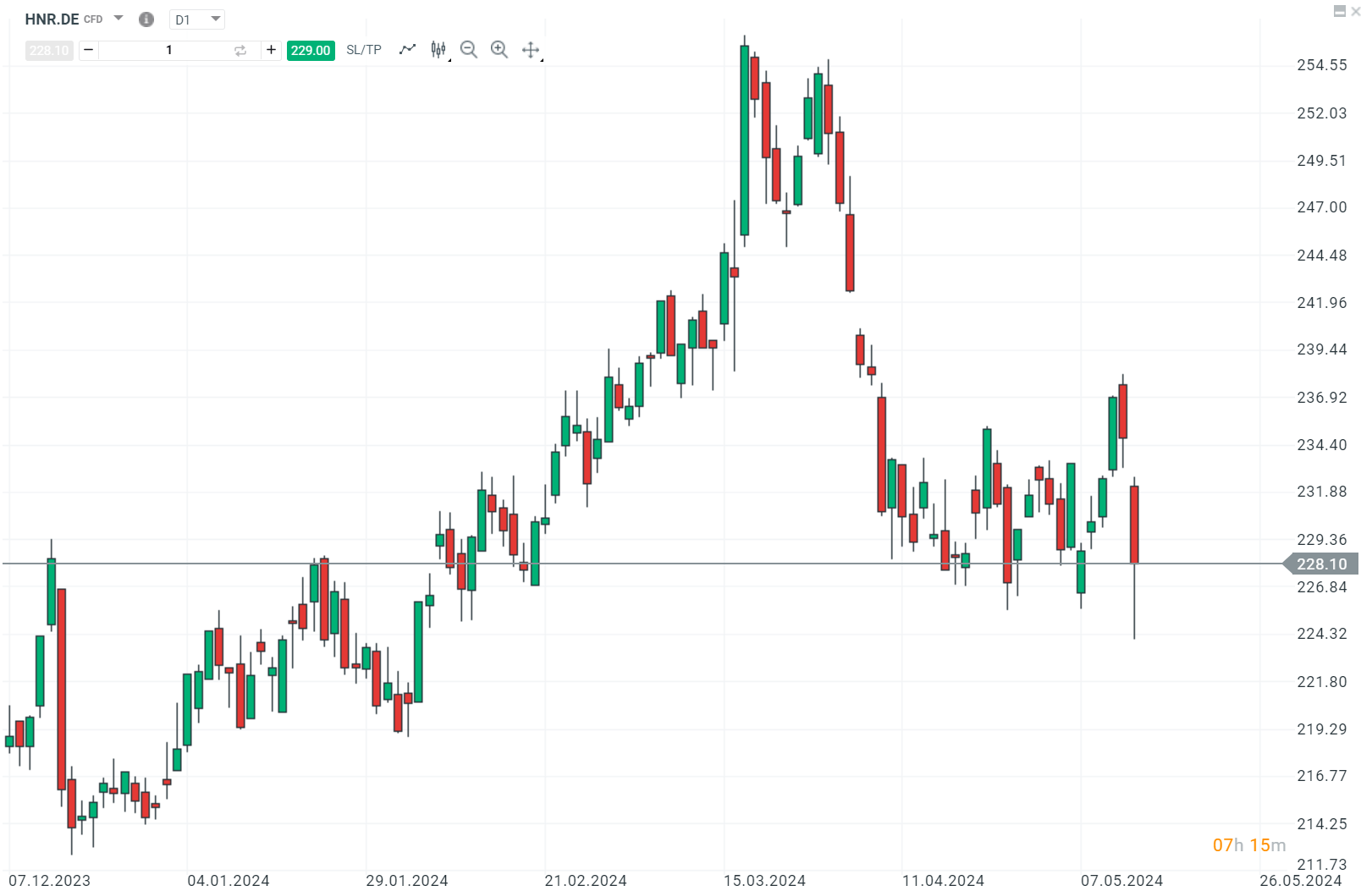 DAX-TOPS-FLOPS-des-heutigen-Handelstages-14-05-2024-Kommentar-Jens-Chrzanowski-stock3.com-1