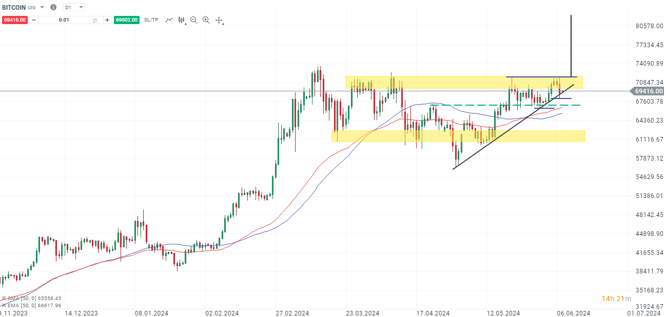 BITCOIN-am-Wochende-Finale-Attacke-und-neue-Allzeithochs-Kommentar-Jens-Chrzanowski-stock3.com-1