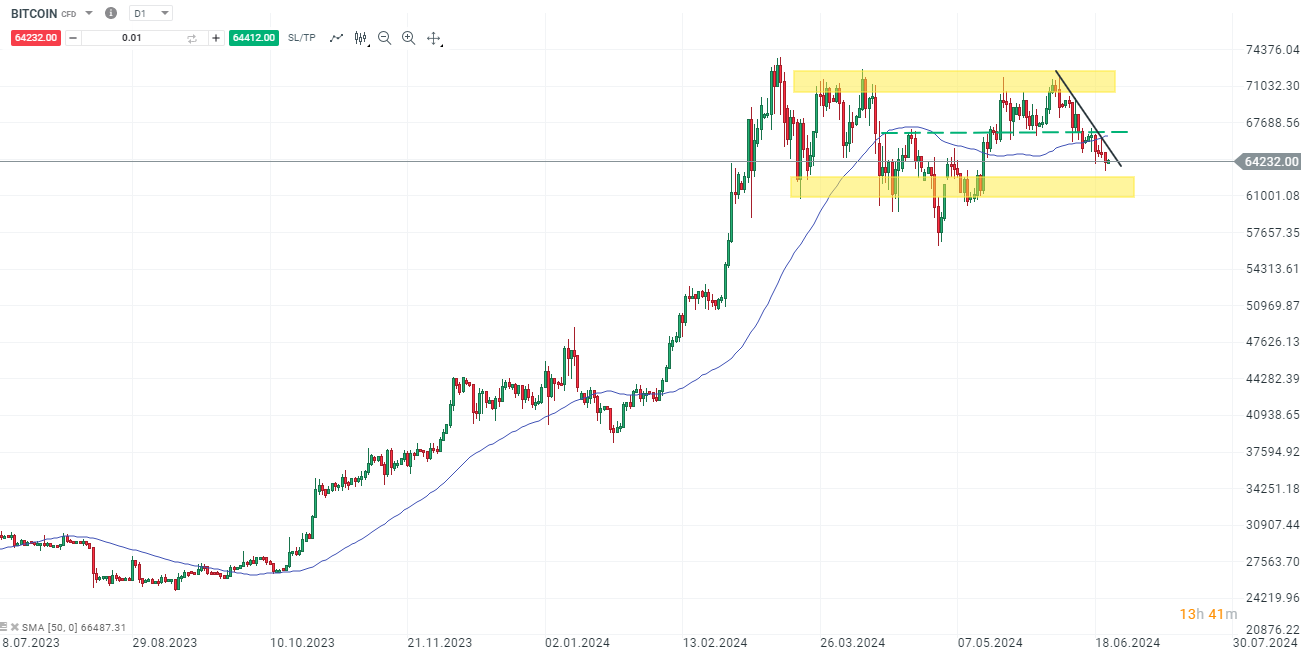 BITCOIN-am-Wochende-Bären-visieren-60-000er-Regionen-an-Die-aktuelle-BITCOIN-Analyse-Kommentar-Jens-Chrzanowski-stock3.com-1