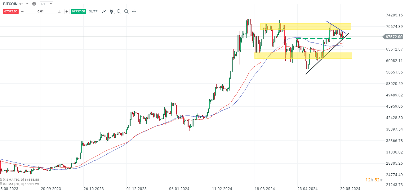 BITCOIN-am-Wochende-Neue-Allzeithochs-nur-eine-Frage-der-Zeit-Kommentar-Jens-Chrzanowski-stock3.com-1