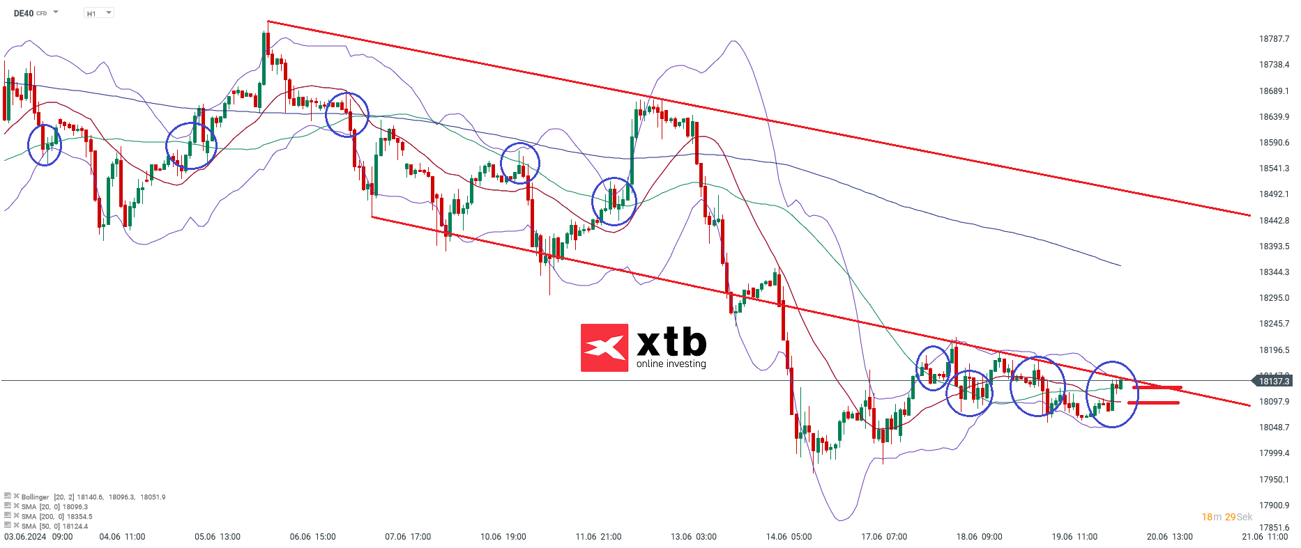 DAX-tägliche-Prognose-vom-20-06-2024-Kommentar-Jens-Chrzanowski-stock3.com-1