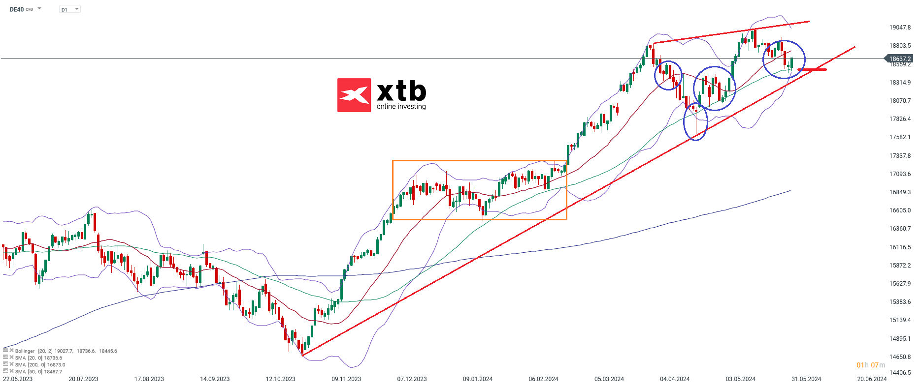 DAX-Hält-der-Support-Die-aktuelle-DAX-Analyse-Kommentar-Jens-Chrzanowski-stock3.com-1