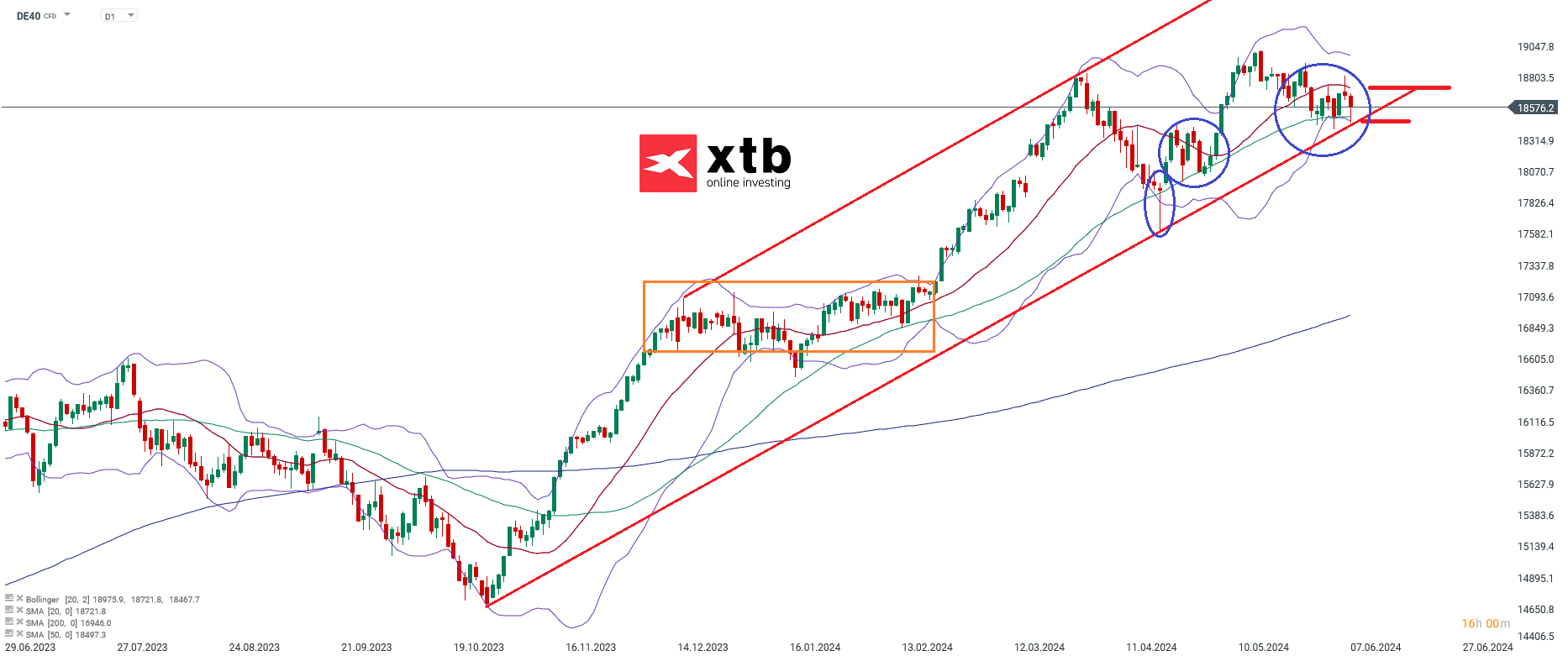 DAX-Übergeordnet-Seitwärts-Die-aktuelle-DAX-Analyse-Kommentar-Jens-Chrzanowski-stock3.com-1