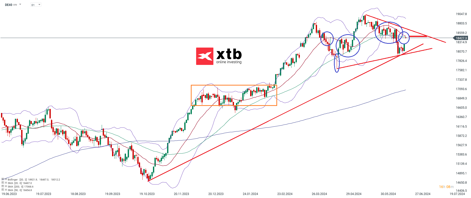 DAX-tägliche-Prognose-vom-21-06-2024-Kommentar-Jens-Chrzanowski-stock3.com-1