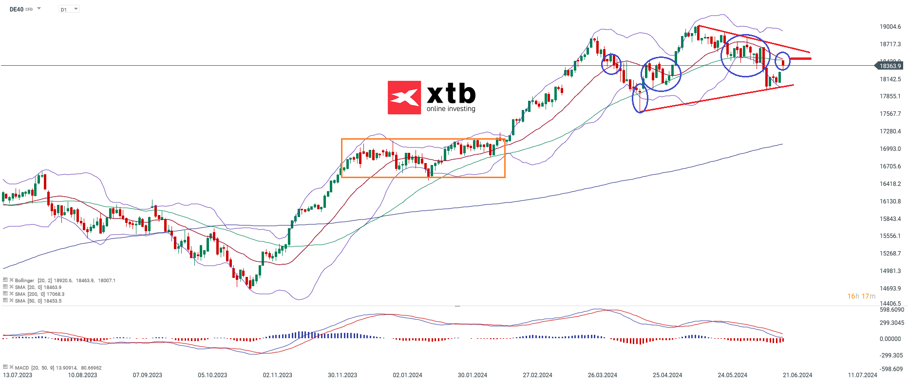 DAX-Der-Fokus-liegt-auf-der-Unterseite-Die-aktuelle-DAX-Analyse-Kommentar-Jens-Chrzanowski-stock3.com-1