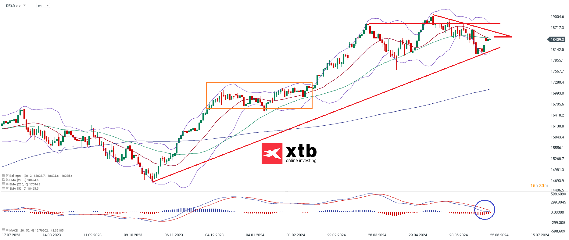 DAX-tägliche-Prognose-vom-25-06-2024-Kommentar-Jens-Chrzanowski-stock3.com-1