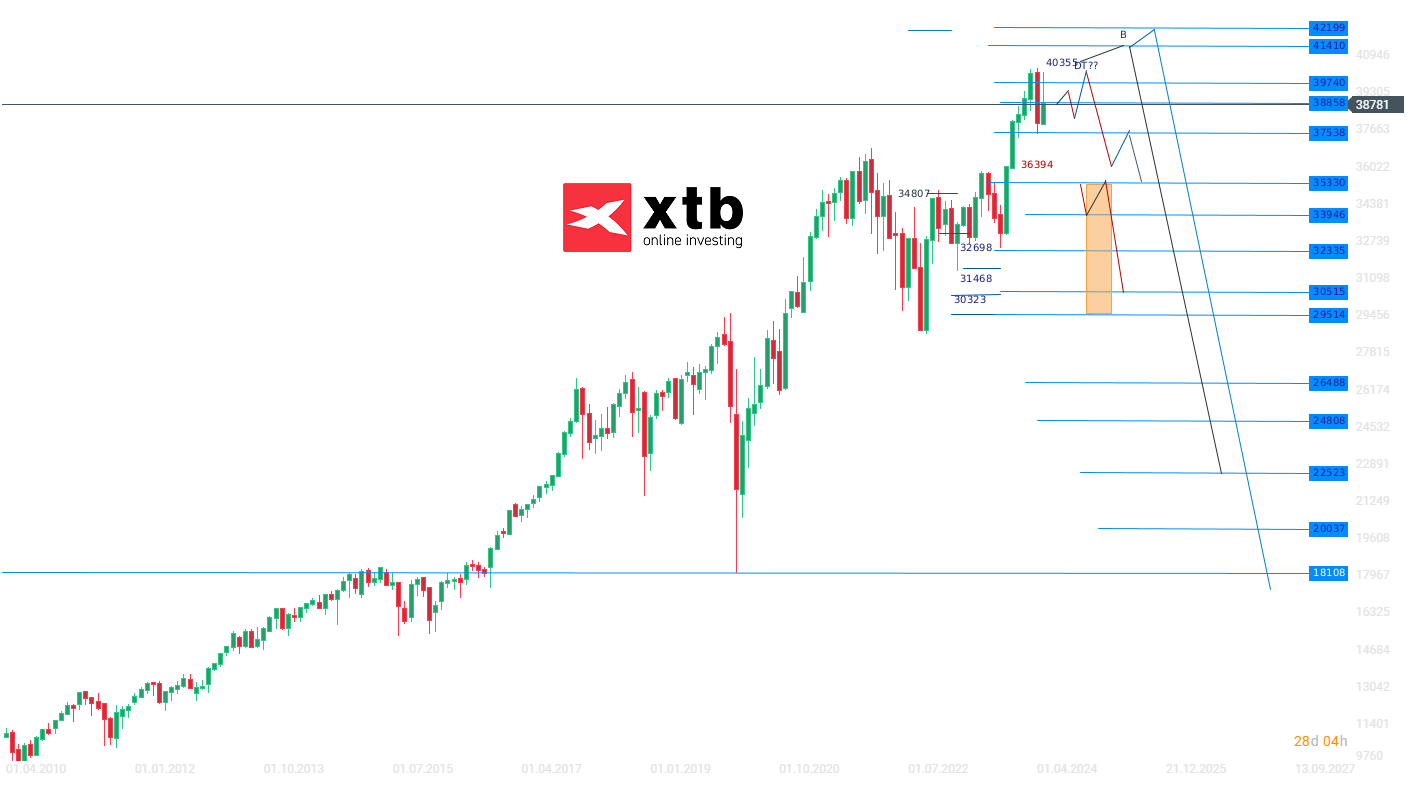 Dow-Jones-Chartanalyse-News-und-mehr-03-06-24-Kommentar-Jens-Chrzanowski-stock3.com-1