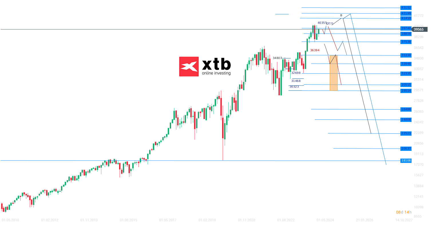 Dow-Jones-Chartanalyse-News-und-mehr-24-06-24-Kommentar-Jens-Chrzanowski-stock3.com-1