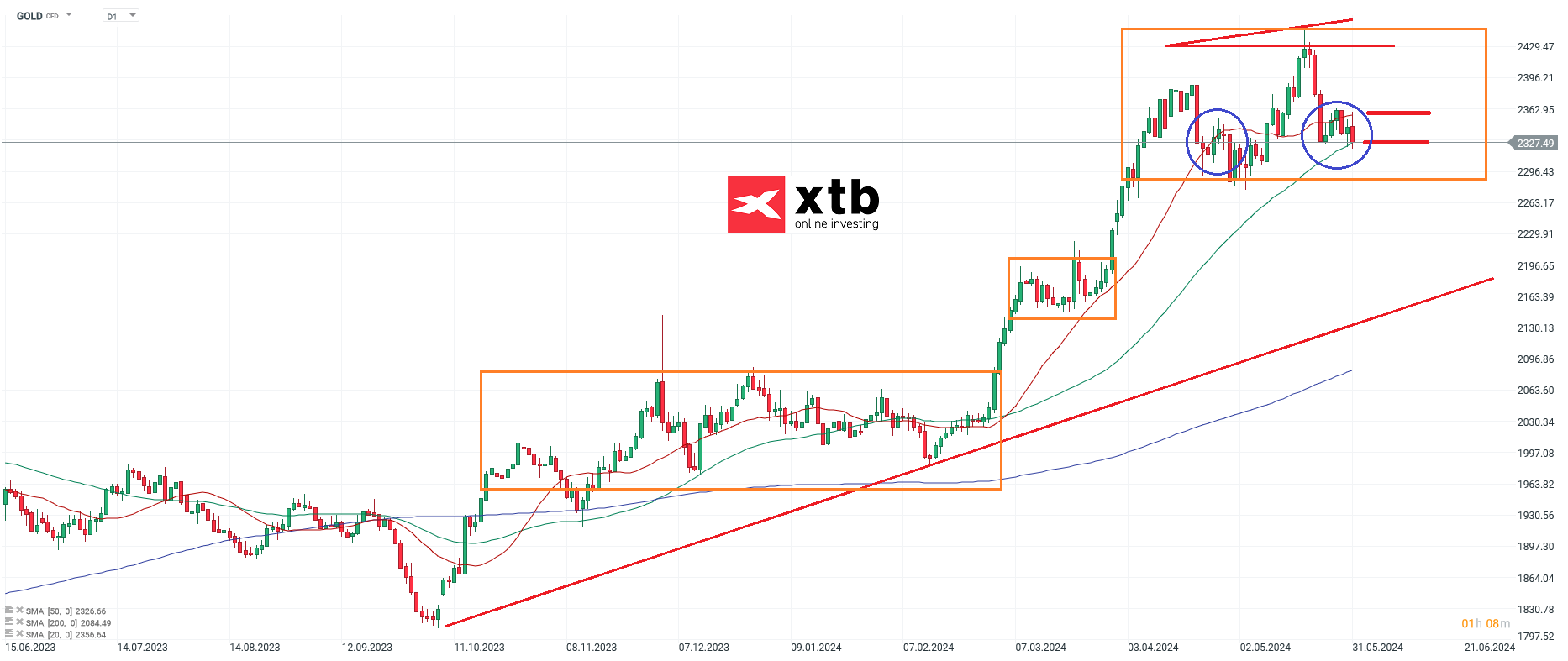 GOLD-Verschnaufen-auf-hohem-Niveau-Die-aktuelle-Gold-Analyse-Kommentar-Jens-Chrzanowski-stock3.com-1