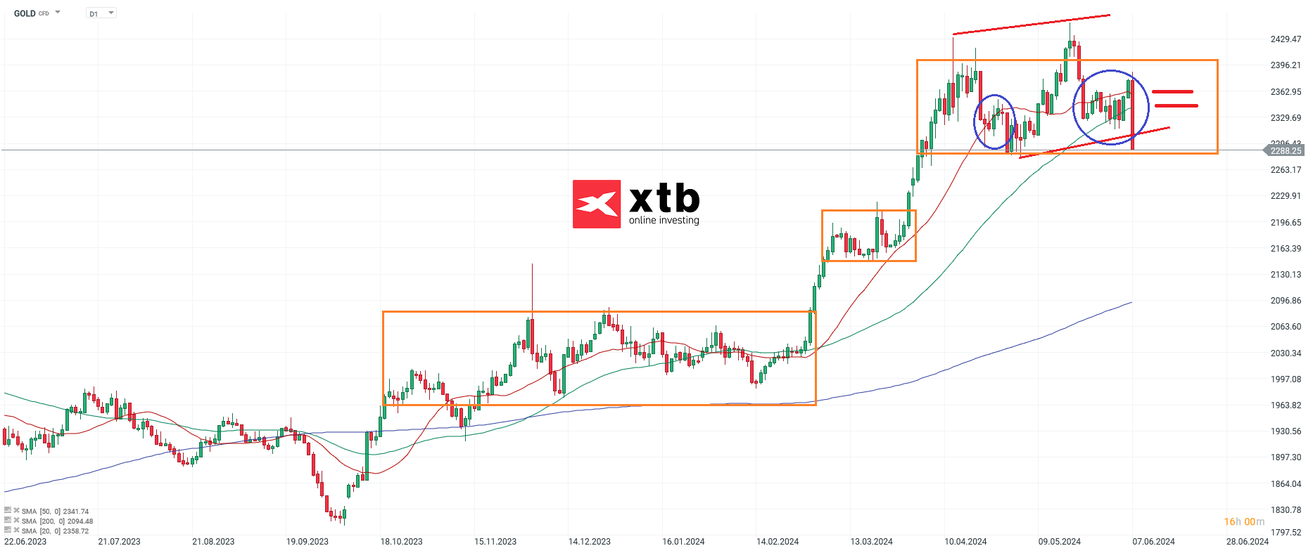 GOLD-Schläge-nach-Unten-Die-aktuelle-Gold-Analyse-Kommentar-Jens-Chrzanowski-stock3.com-1