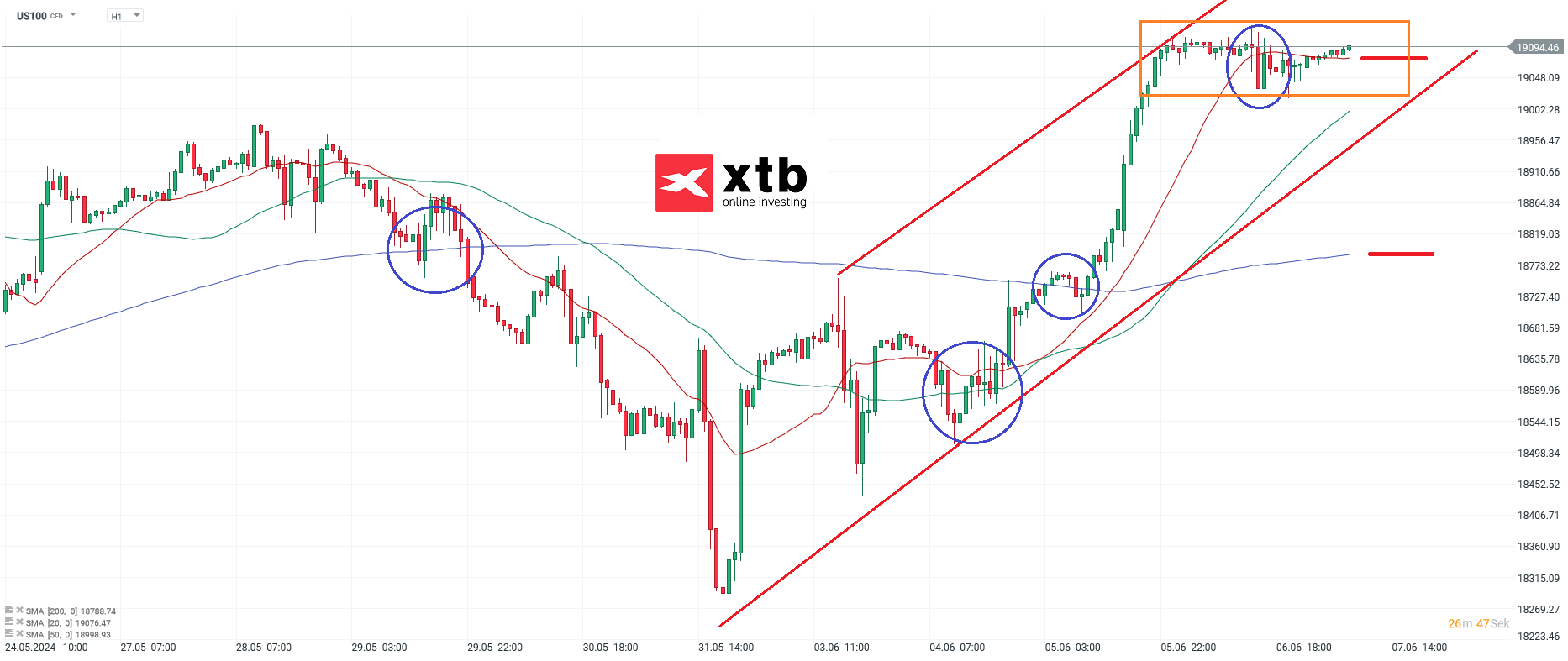 Nasdaq-tägliche-Prognose-vom-07-06-2024-Kommentar-Jens-Chrzanowski-stock3.com-1