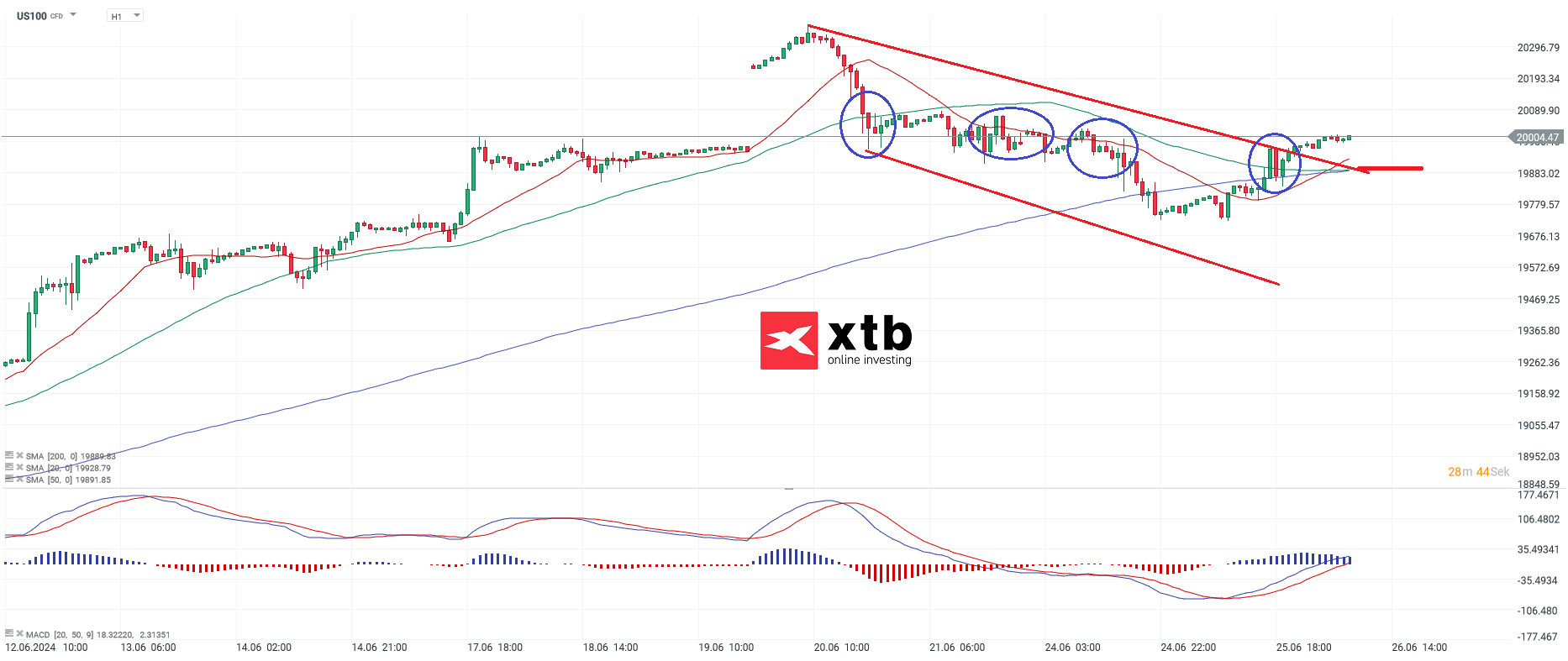 Nasdaq-tägliche-Prognose-vom-26-06-2024-Kommentar-Jens-Chrzanowski-stock3.com-1