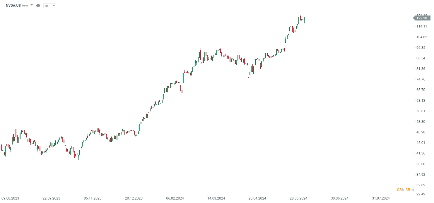 Nvidia-und-Apple-Aktien-ziehen-die-Aufmerksamkeit-auf-sich-Kommentar-Jens-Chrzanowski-stock3.com-1