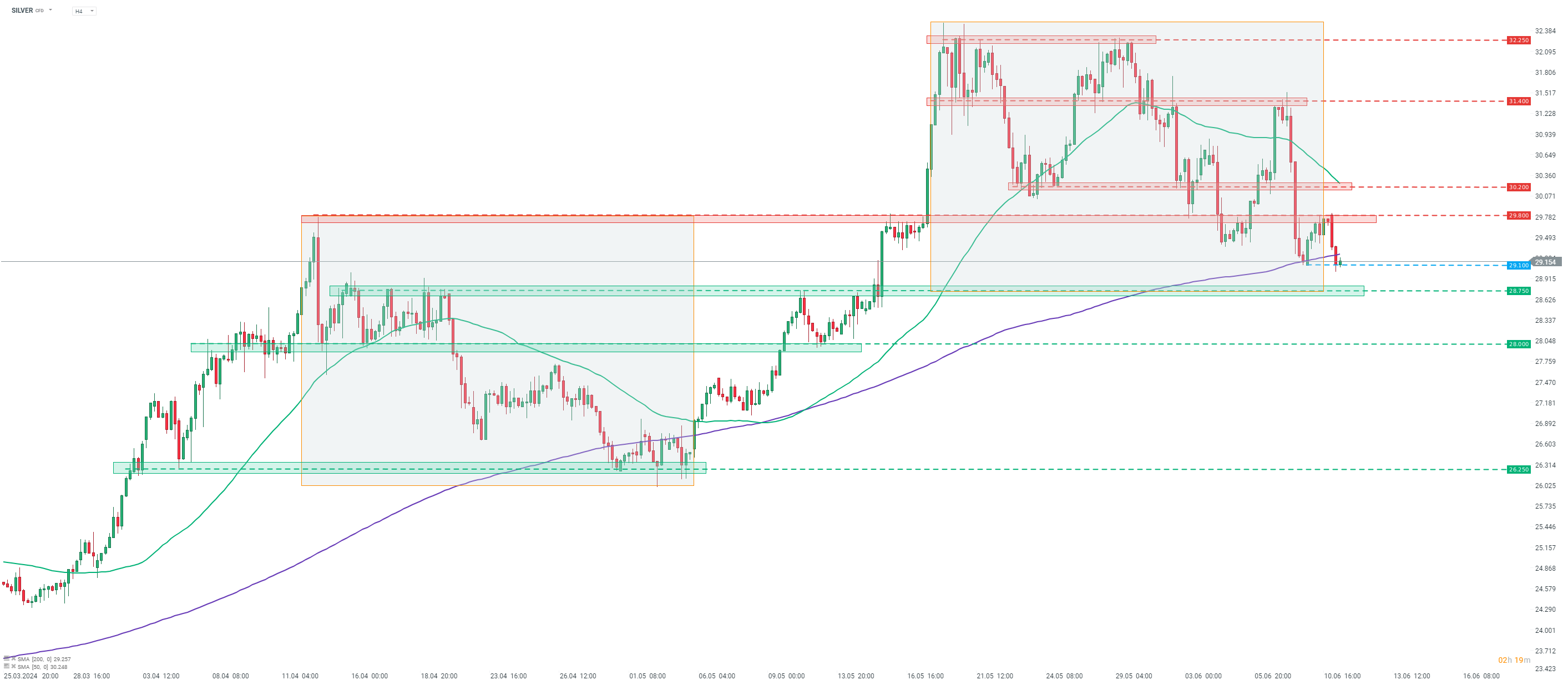 Chart-des-Tages-Silber-11-06-24-Kommentar-Jens-Chrzanowski-stock3.com-1