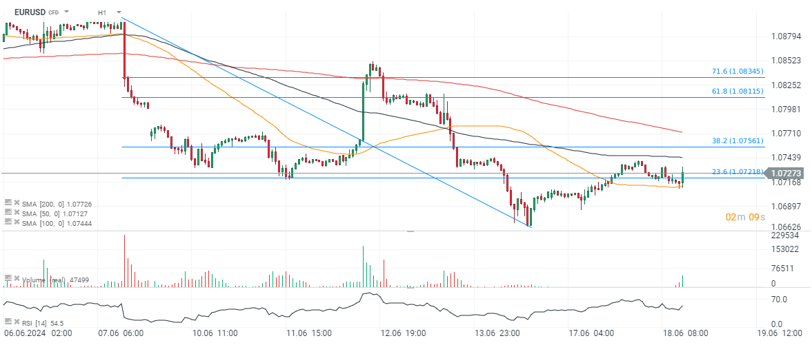 TRADINGIDEE-des-Tages-EURUSD-18-06-2024-Kommentar-Jens-Chrzanowski-stock3.com-1