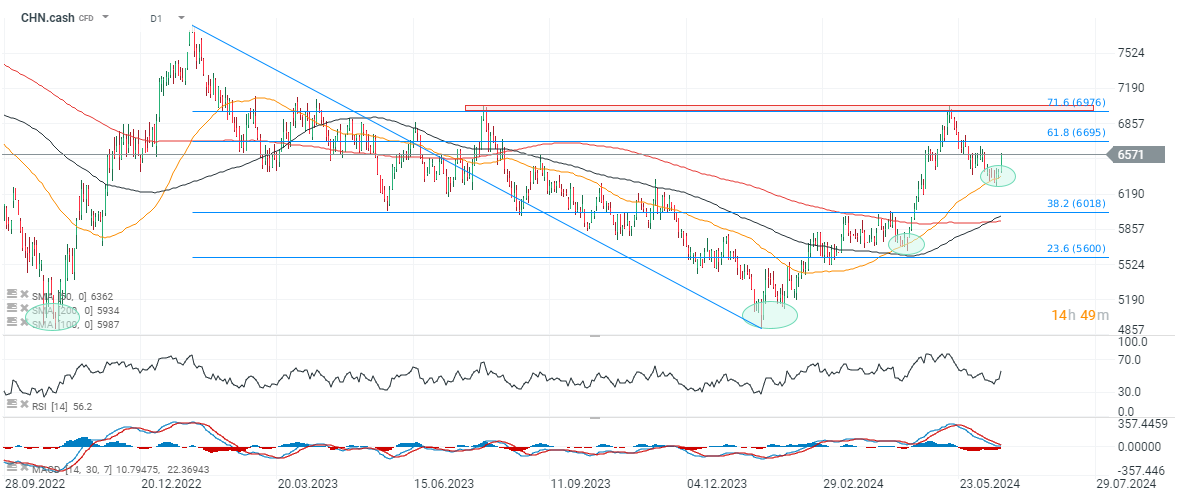 Chart-des-Tages-Hang-Seng-19-06-24-Kommentar-Jens-Chrzanowski-stock3.com-1