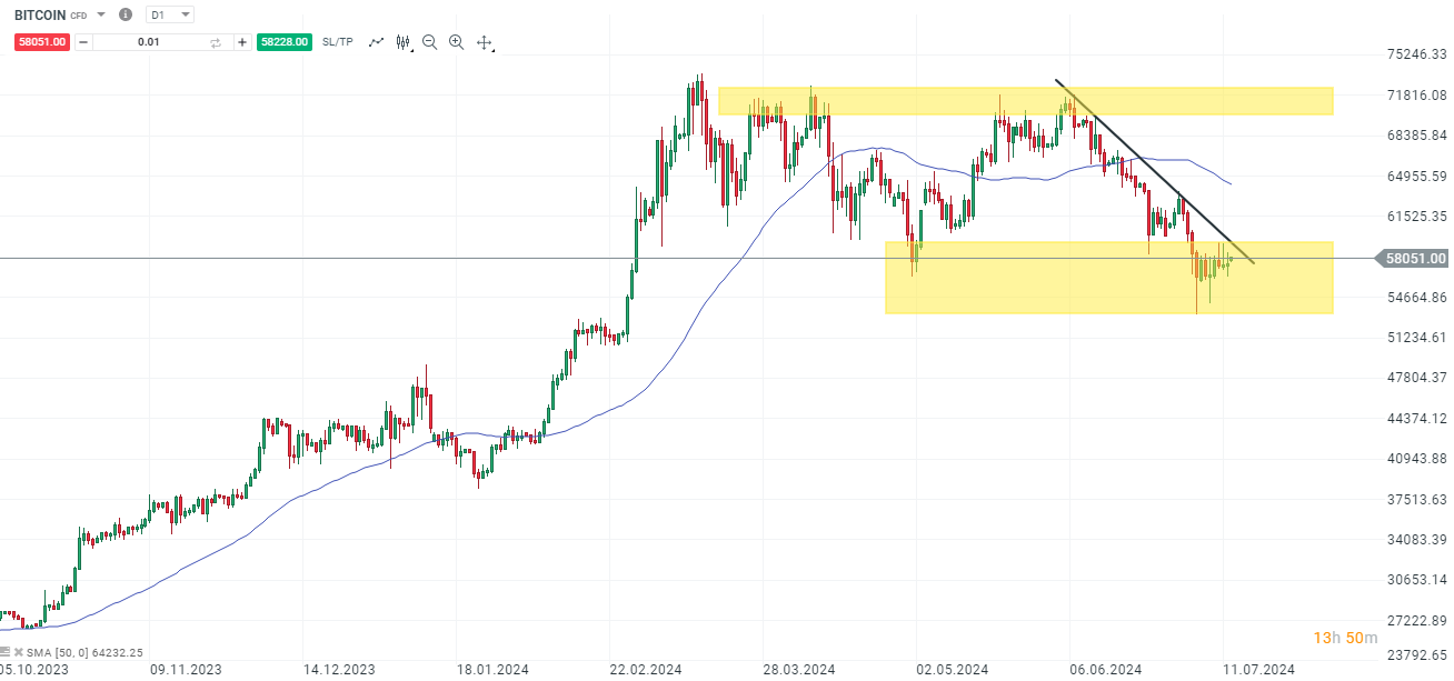 bitcoin-am-wochende-patt-zwischen-bullen-und-baeren-Kommentar-Jens-Chrzanowski-stock3.com-1