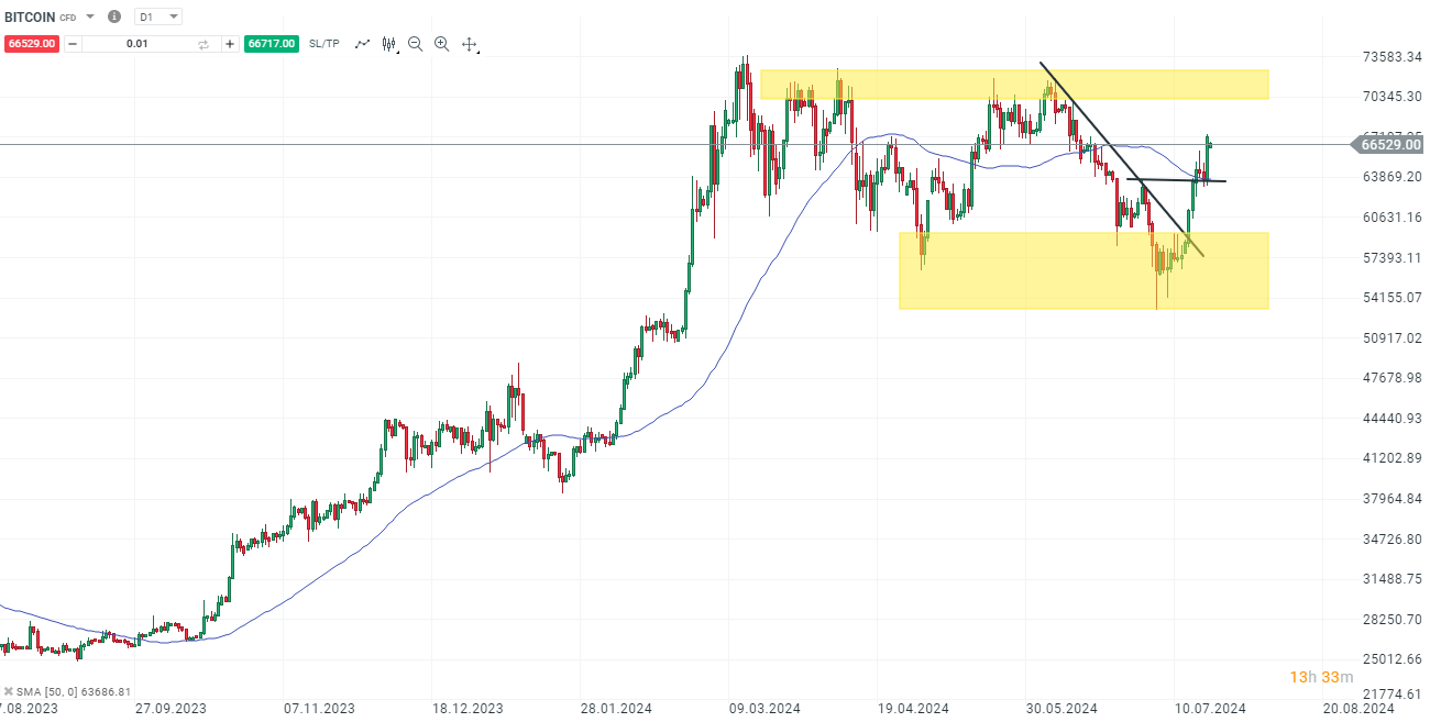 bitcoin-am-wochende-bullen-mit-rueckenwind-Kommentar-Jens-Chrzanowski-stock3.com-1