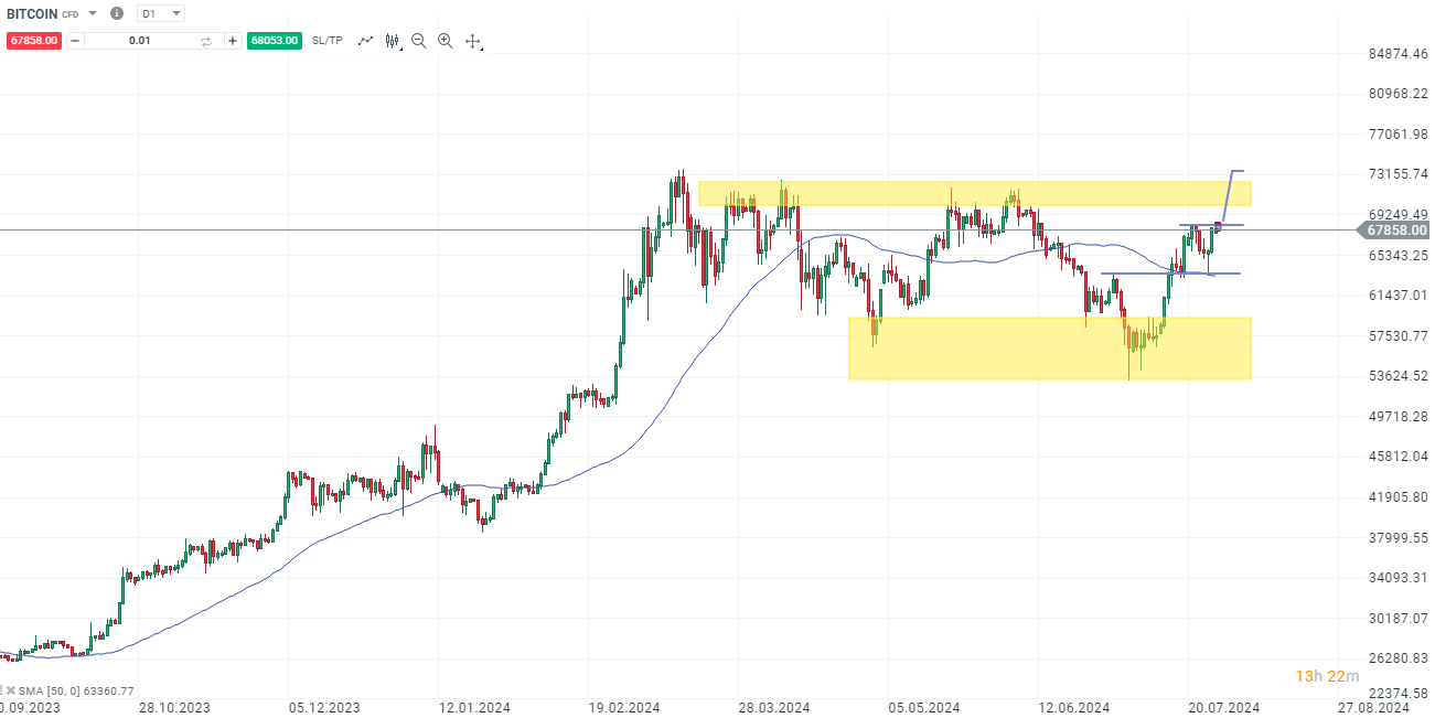 bitcoin-am-wochende-neue-allzeithochs-voraus-die-aktuelle-bitcoin-analyse-Kommentar-Jens-Chrzanowski-stock3.com-1