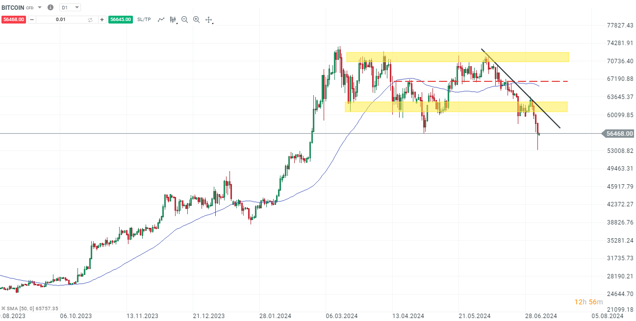 bitcoin-am-wochende-baeren-am-druecker-die-aktuelle-analyse-Kommentar-Jens-Chrzanowski-stock3.com-1