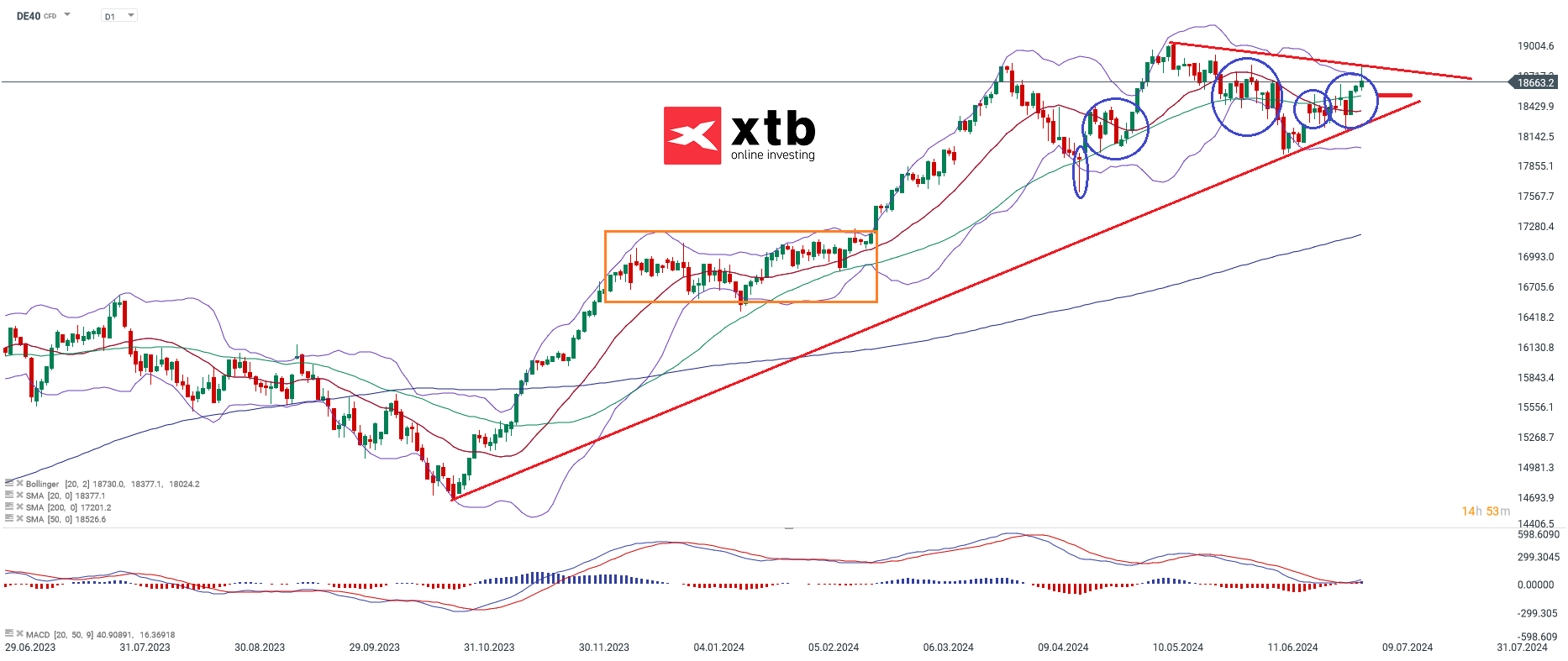 dax-aufwaertsimpulse-koennten-sich-fortsetzen-die-aktuelle-dax-analyse-Kommentar-Jens-Chrzanowski-stock3.com-1