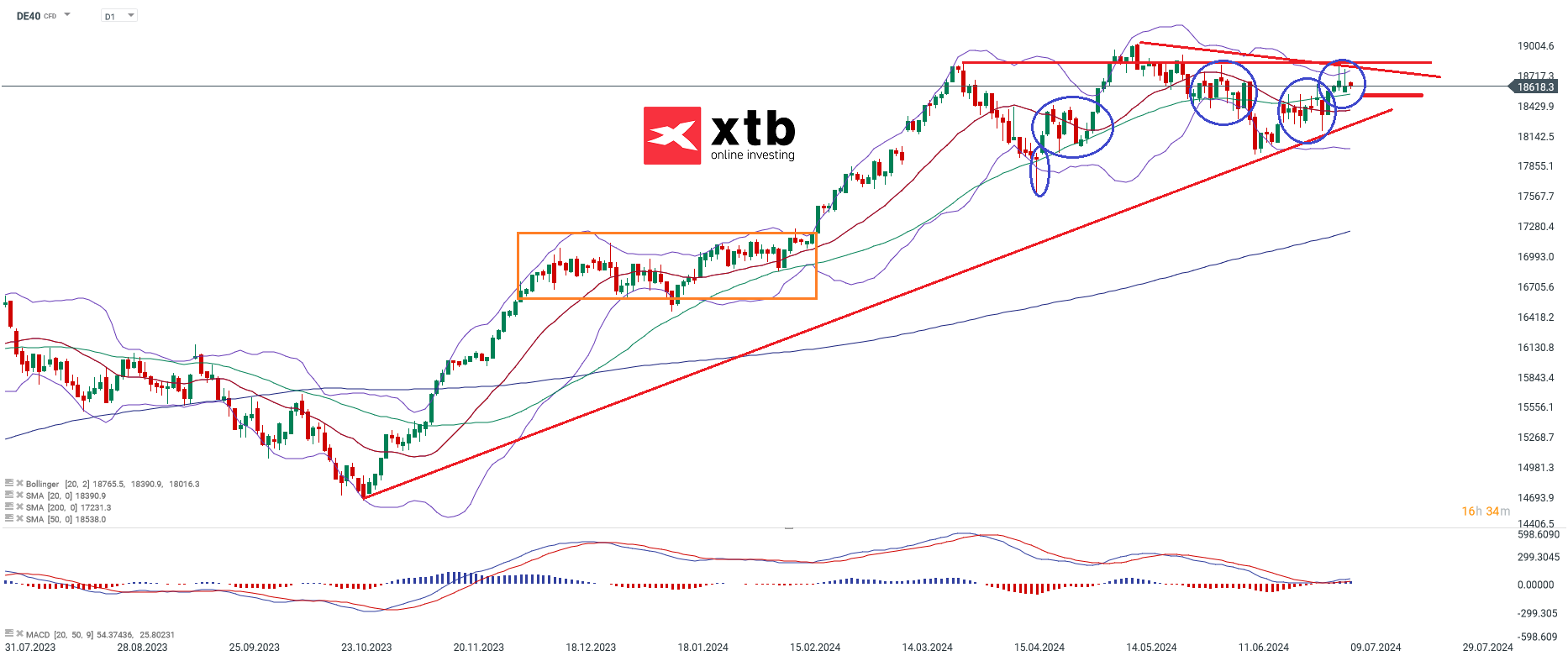 dax-taegliche-prognose-vom-09-08-2024-Kommentar-Jens-Chrzanowski-stock3.com-1