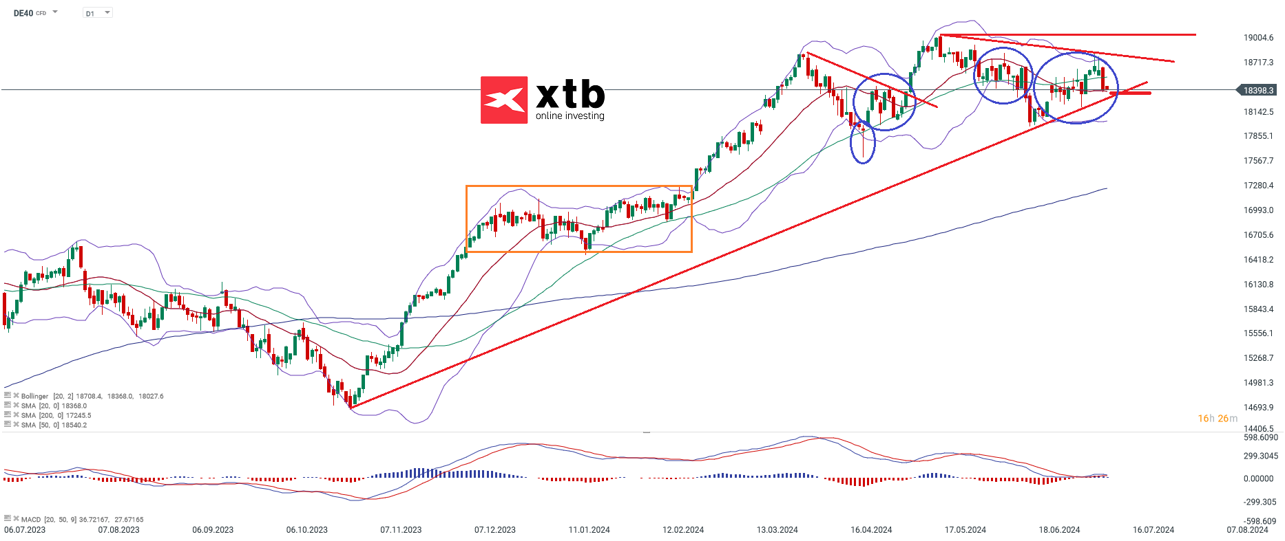 dax-taegliche-prognose-vom-10-07-2024-Kommentar-Jens-Chrzanowski-stock3.com-1