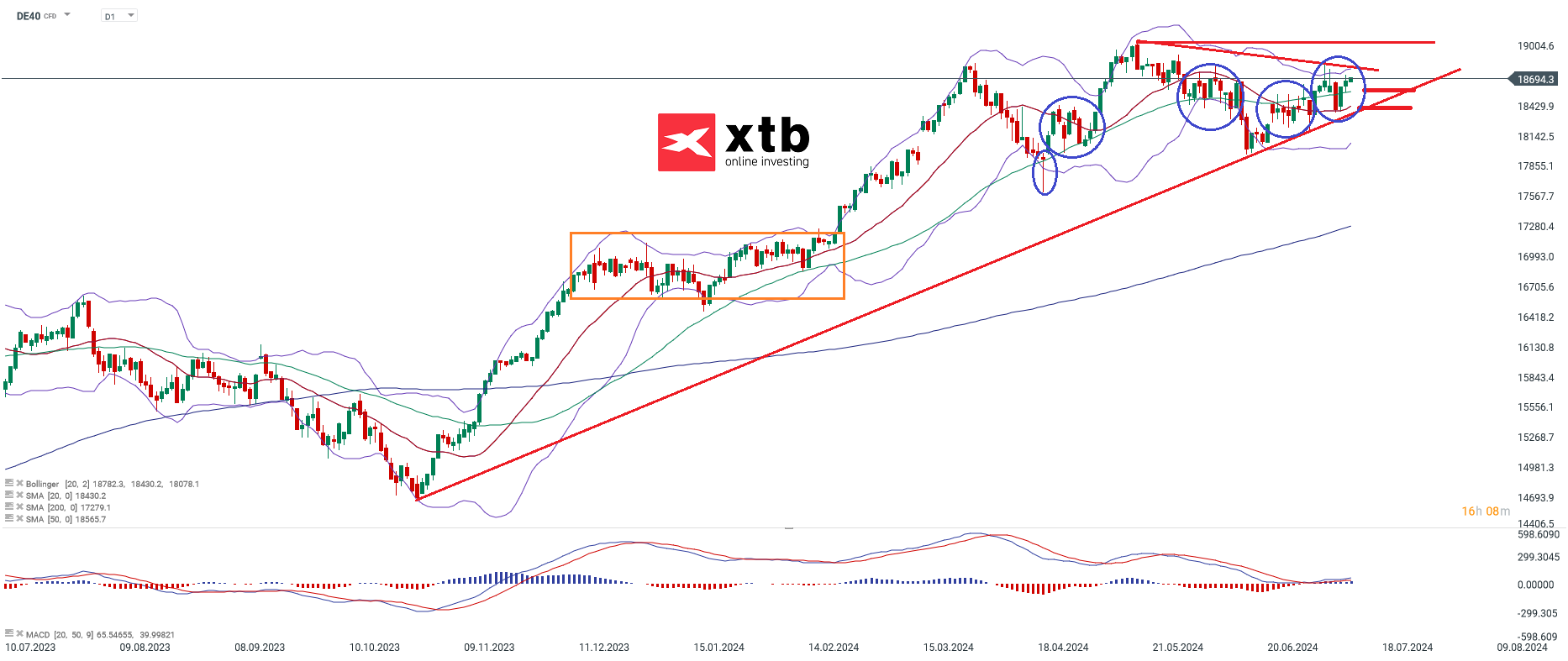 dax-taegliche-prognose-vom-12-07-2024-Kommentar-Jens-Chrzanowski-stock3.com-1